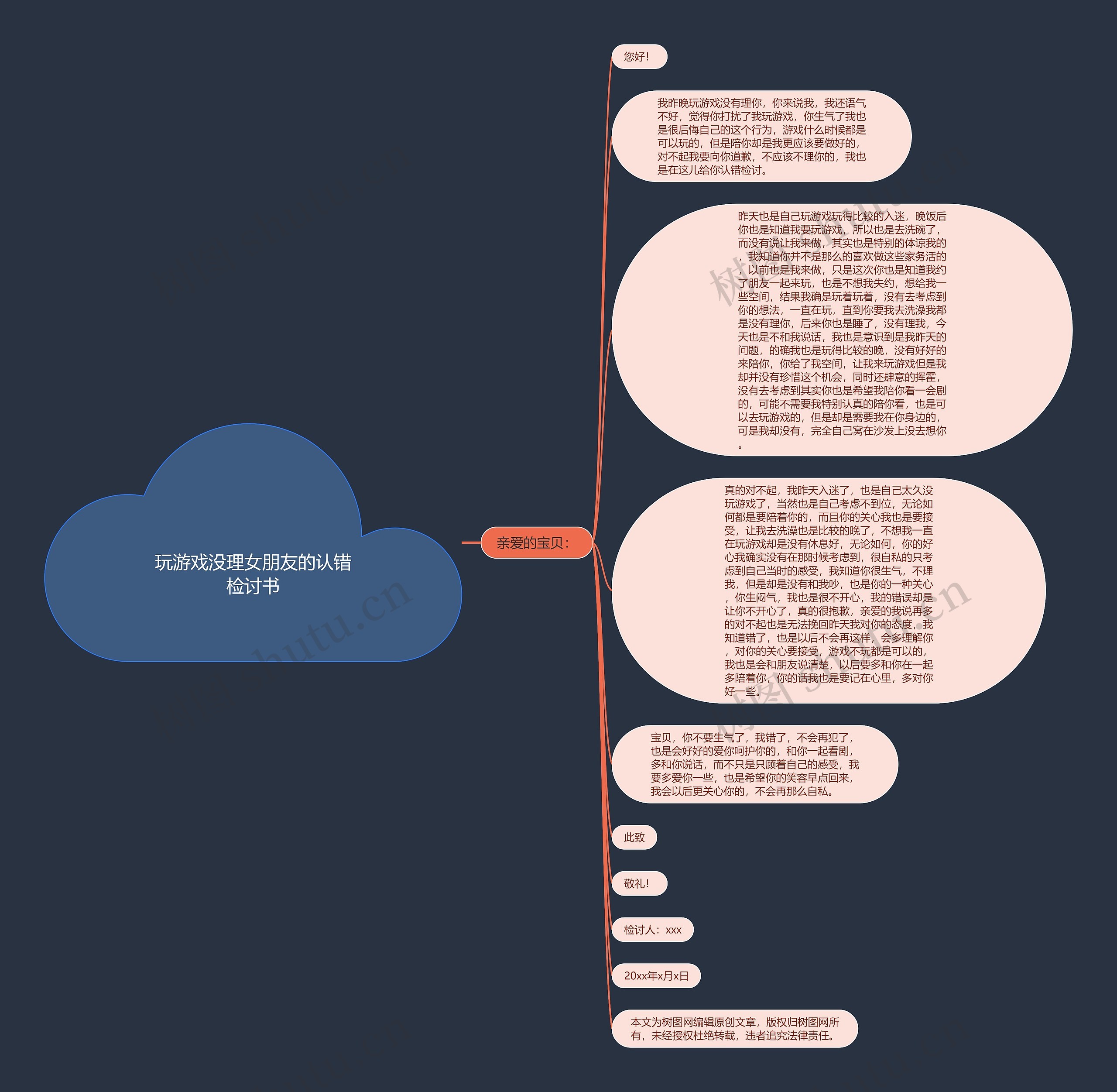 玩游戏没理女朋友的认错检讨书思维导图