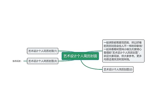 艺术设计个人简历封面