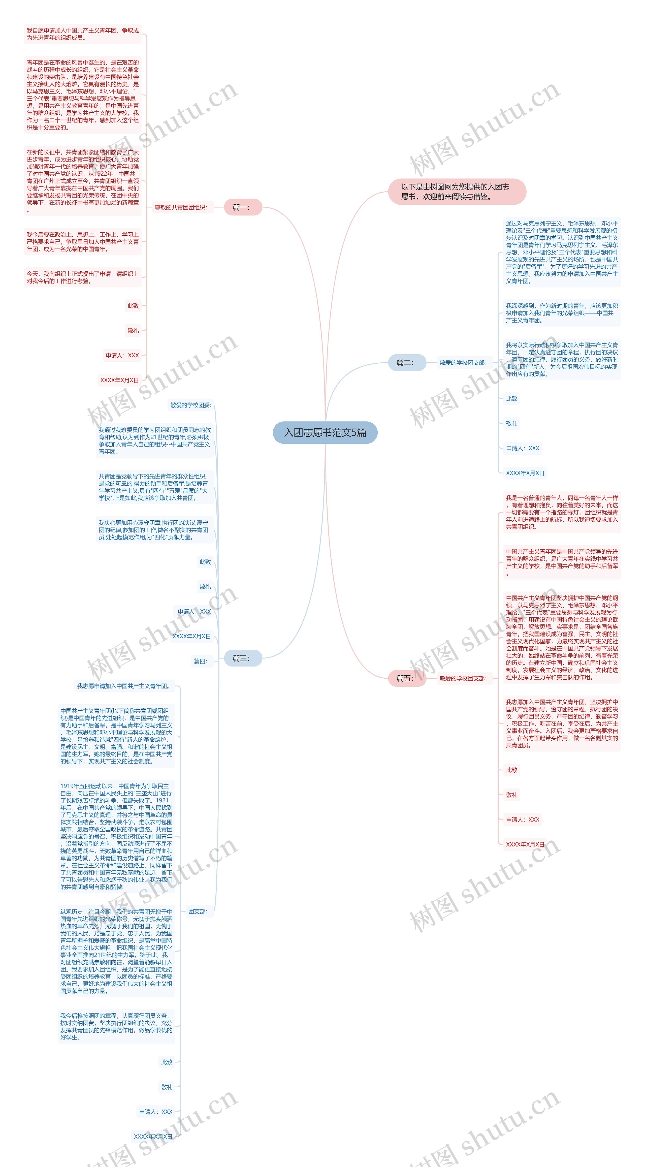 入团志愿书范文5篇思维导图