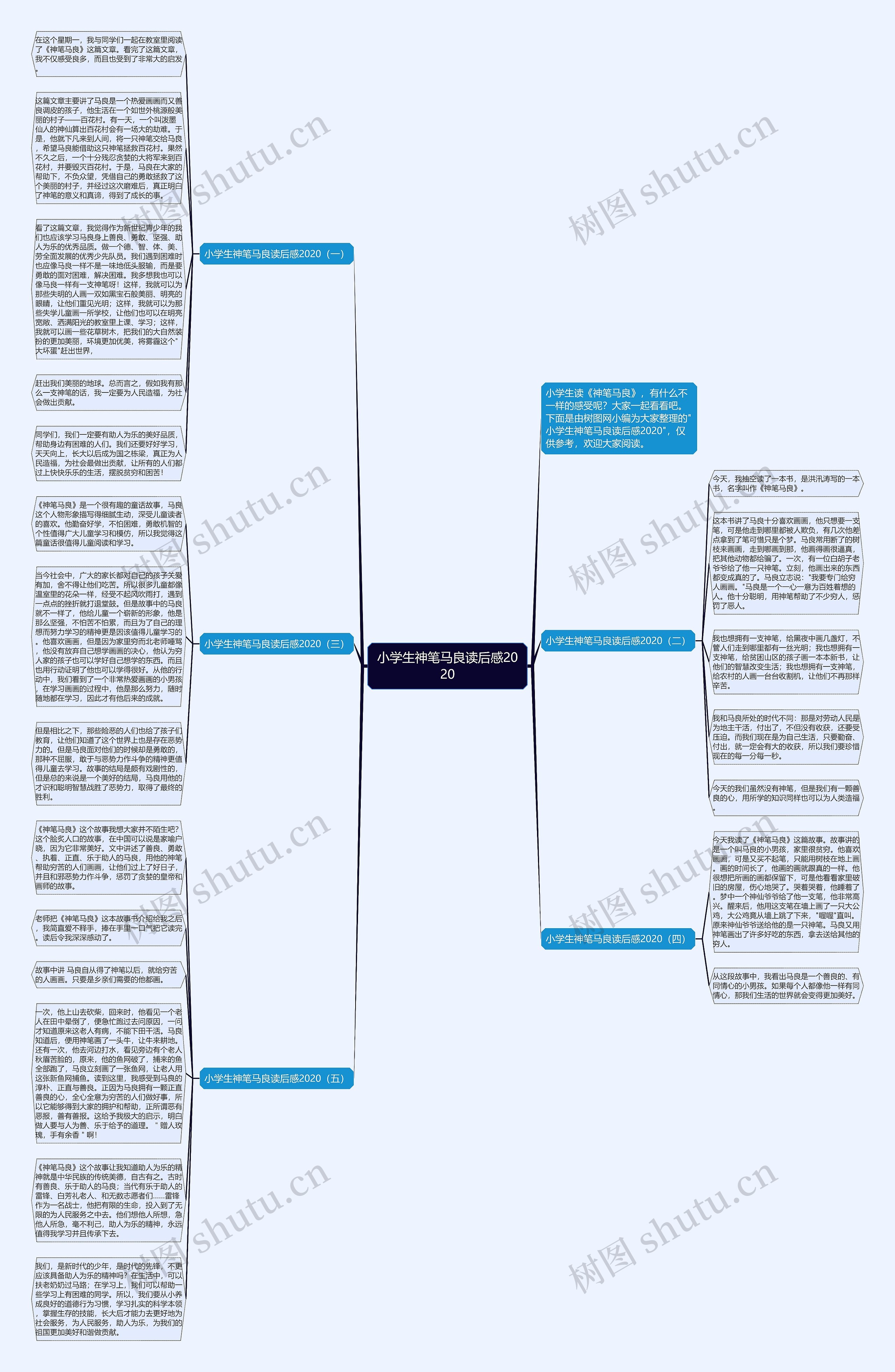 小学生神笔马良读后感2020思维导图