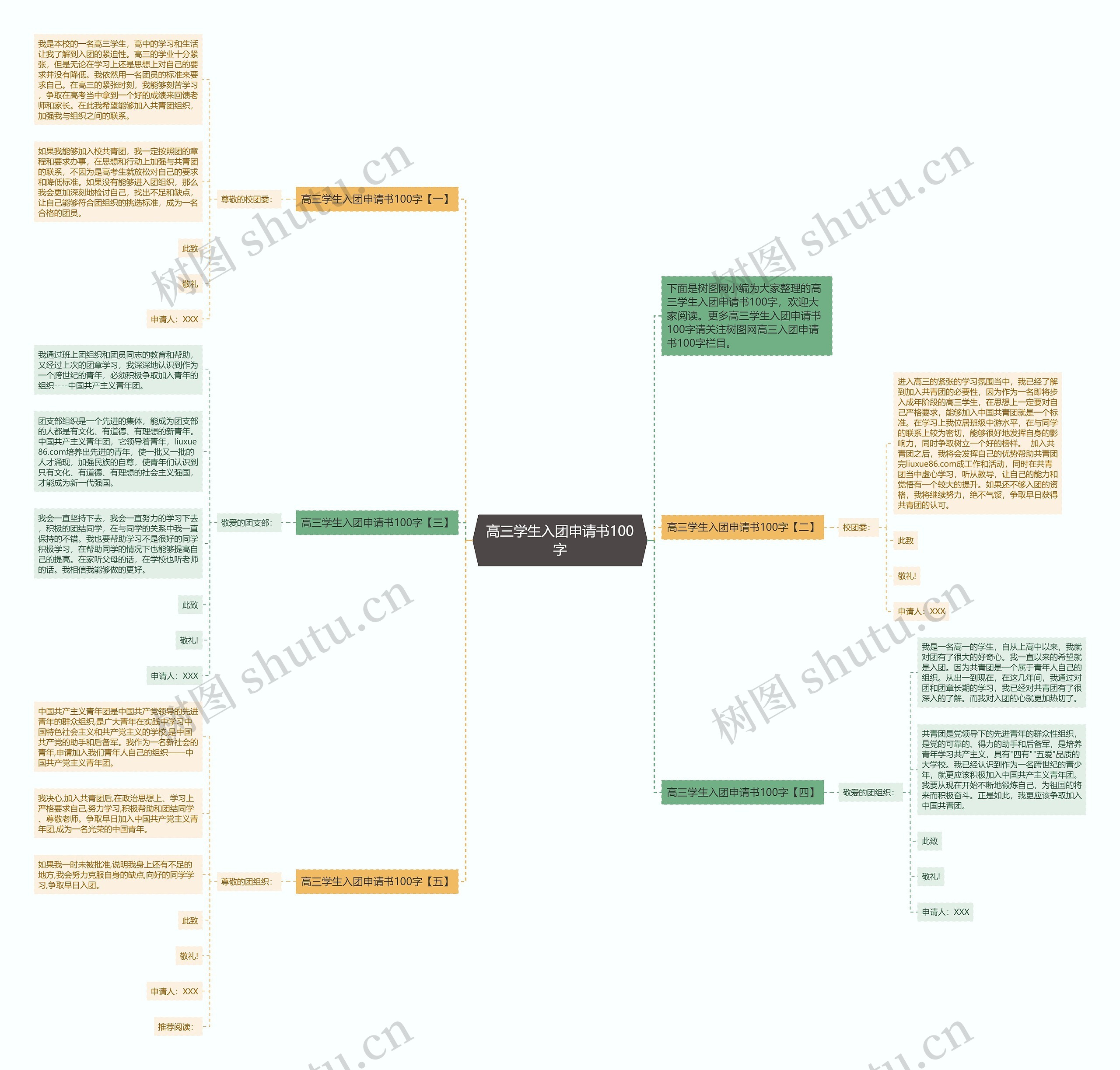 高三学生入团申请书100字思维导图