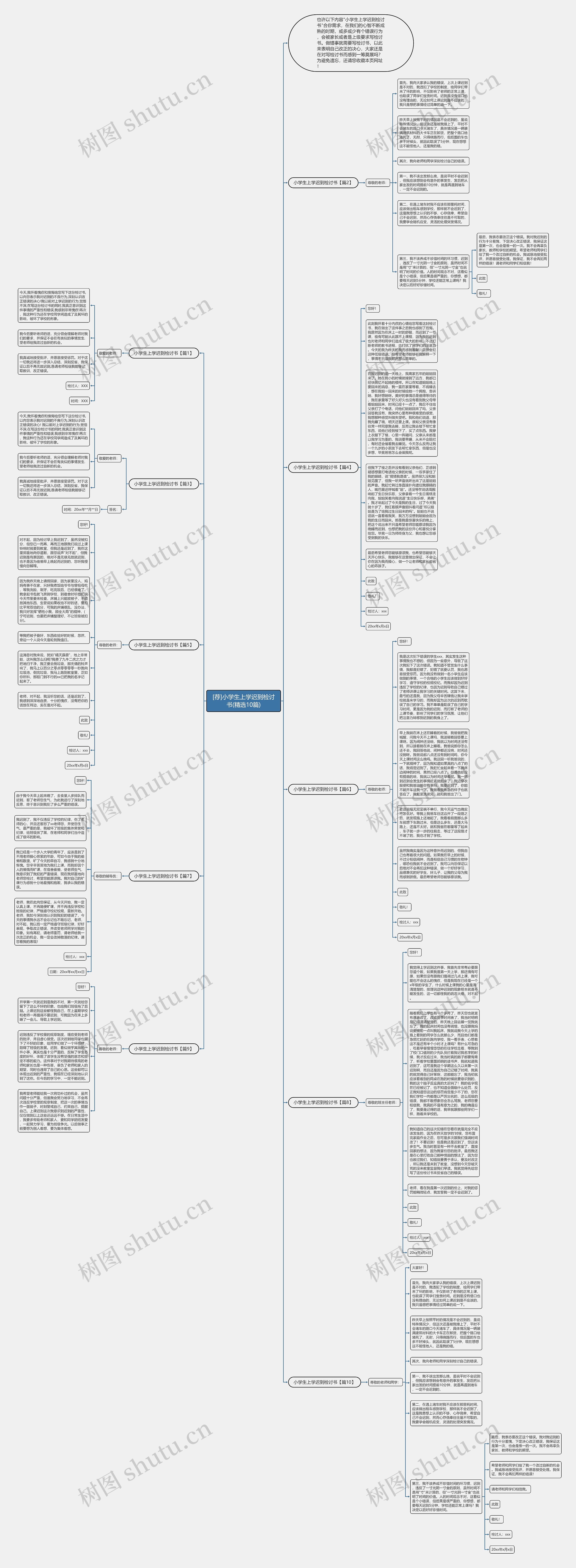 [荐]小学生上学迟到检讨书(精选10篇)思维导图