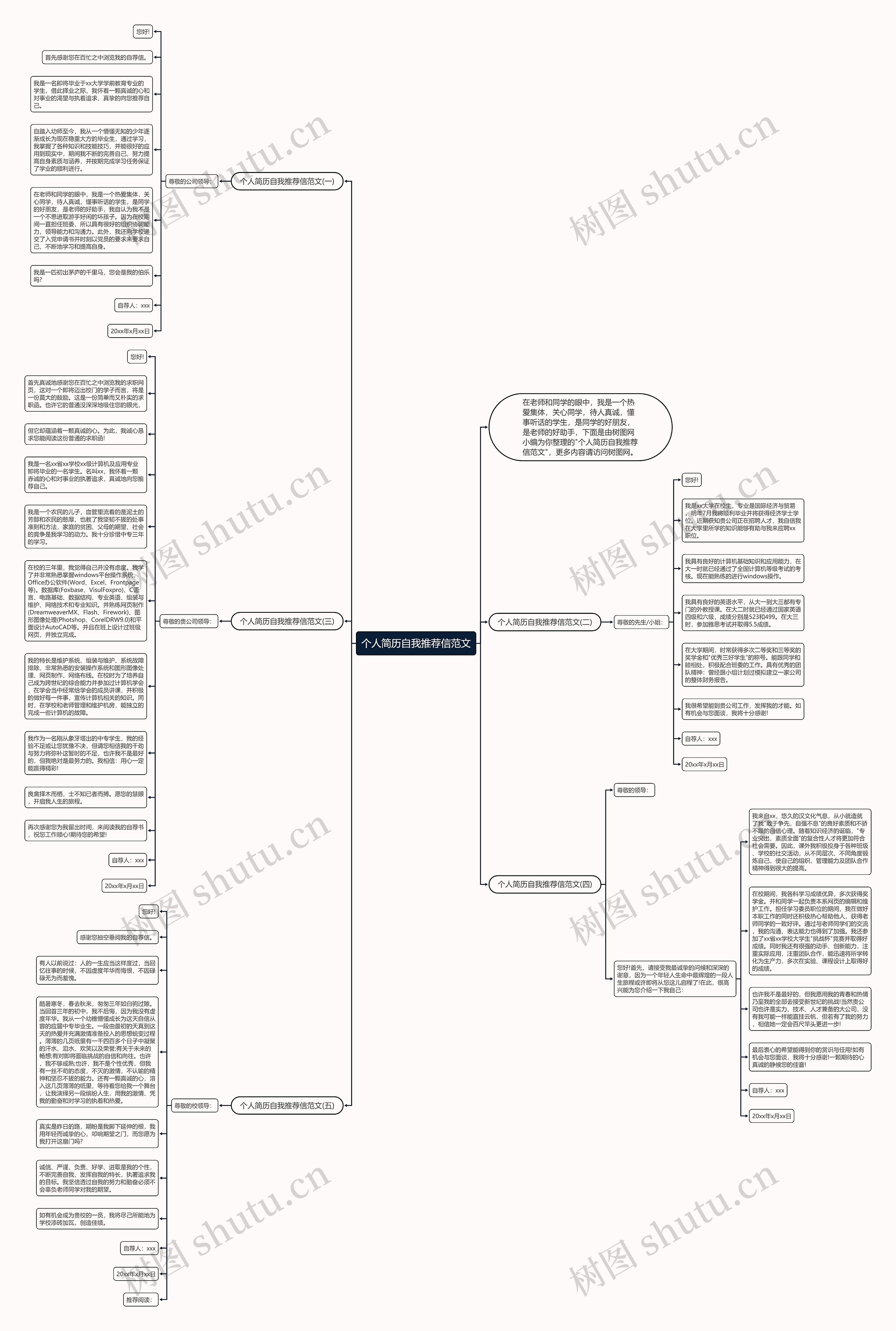 个人简历自我推荐信范文思维导图