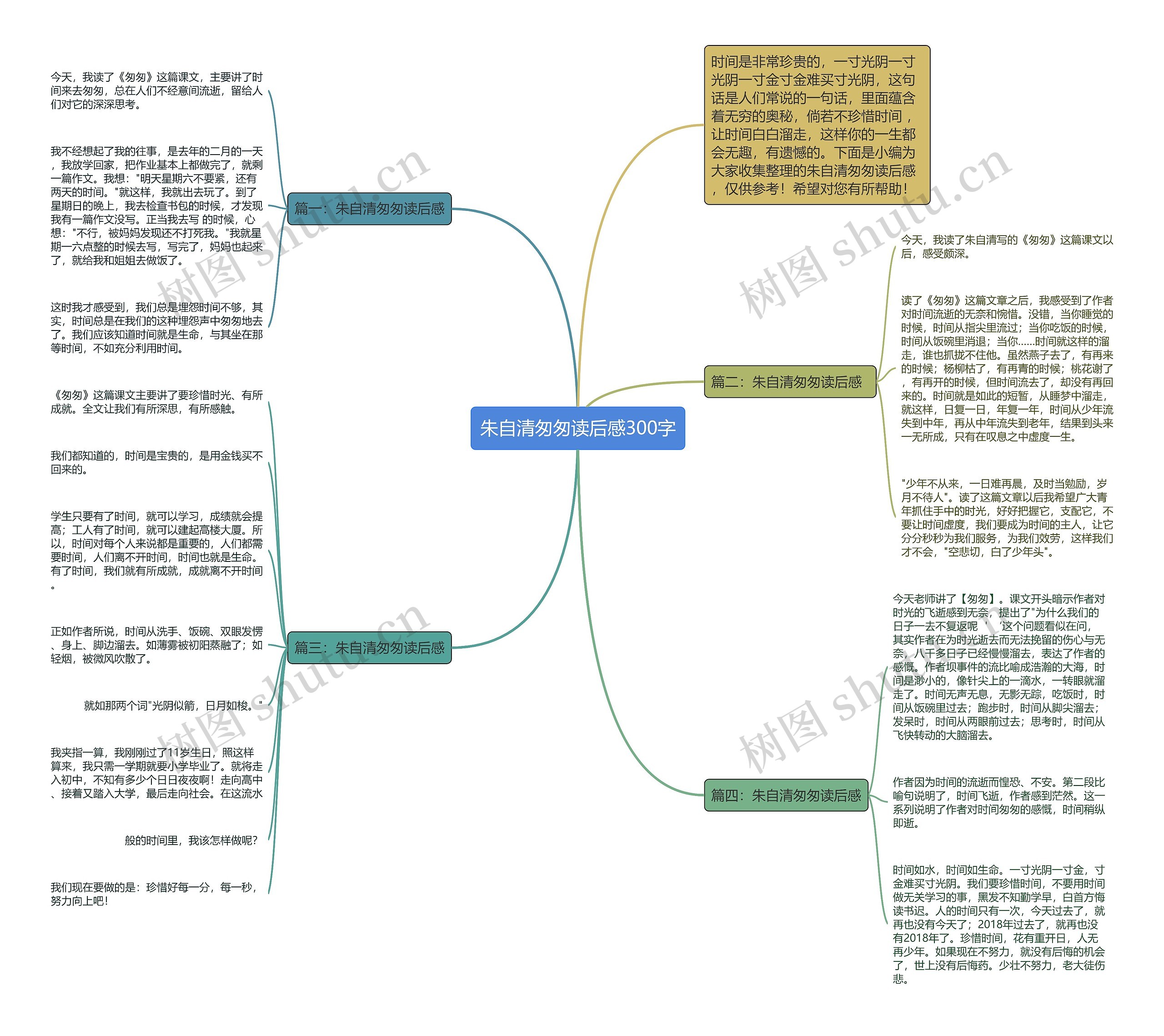 朱自清匆匆读后感300字思维导图