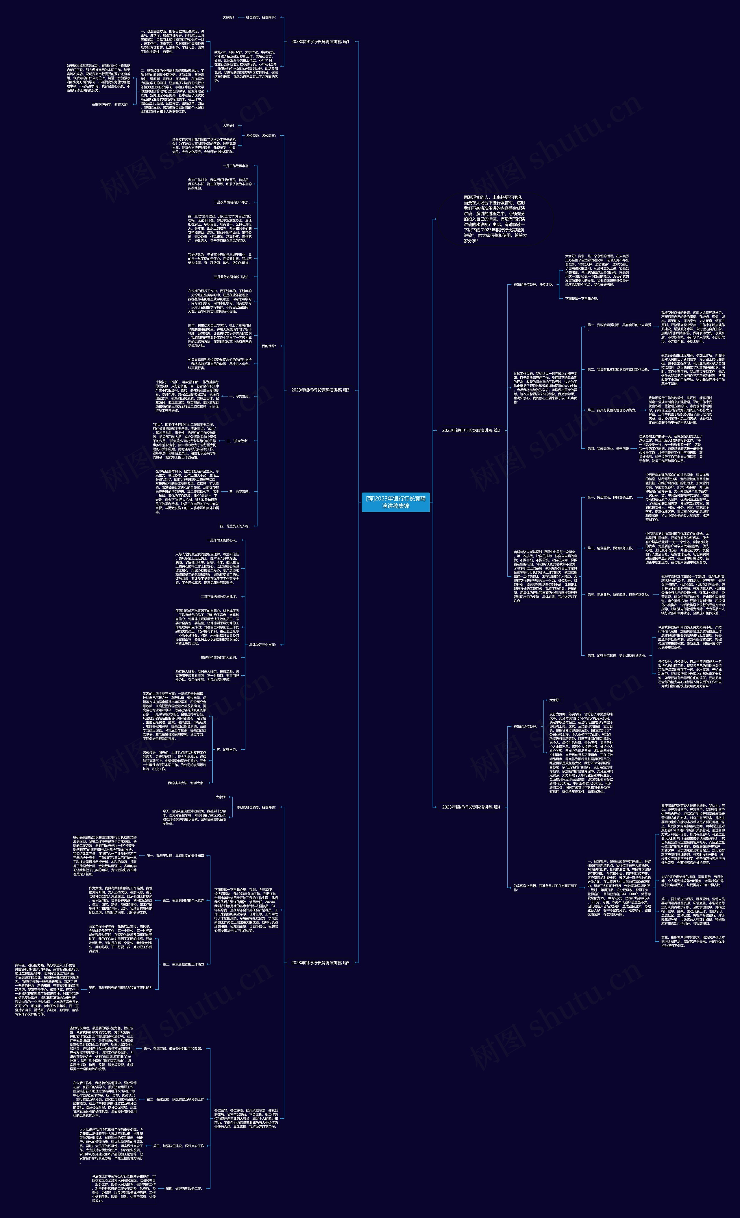 [荐]2023年银行行长竞聘演讲稿集锦思维导图