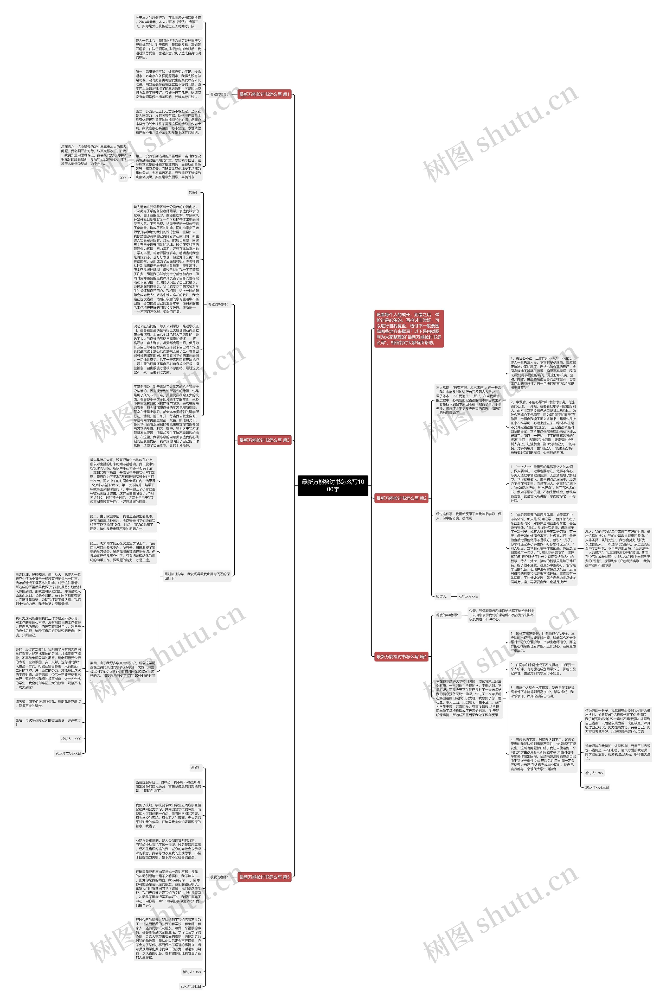 最新万能检讨书怎么写1000字思维导图