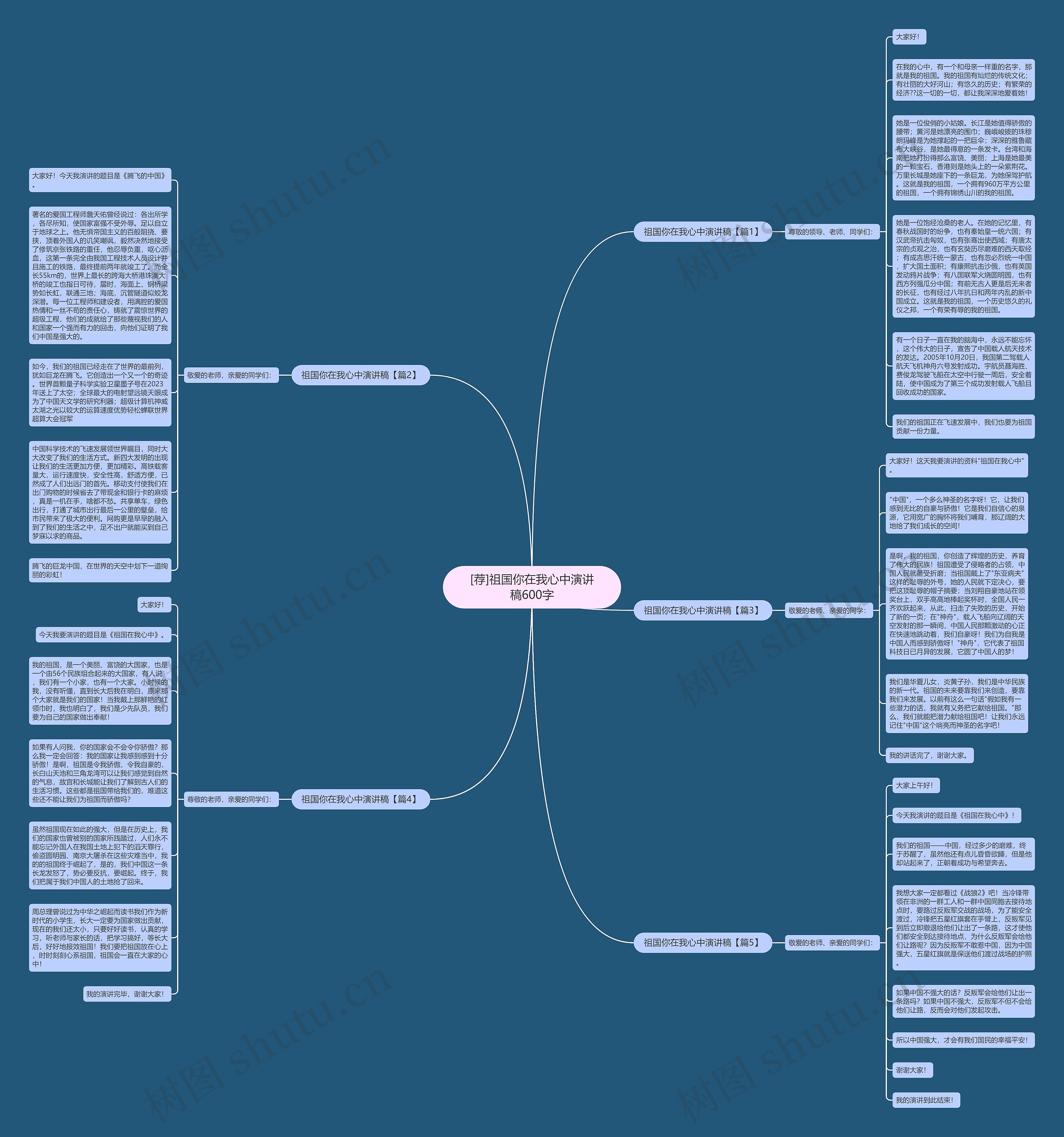 [荐]祖国你在我心中演讲稿600字思维导图