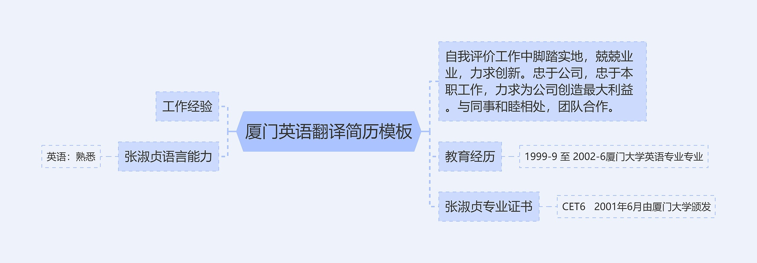 厦门英语翻译简历模板