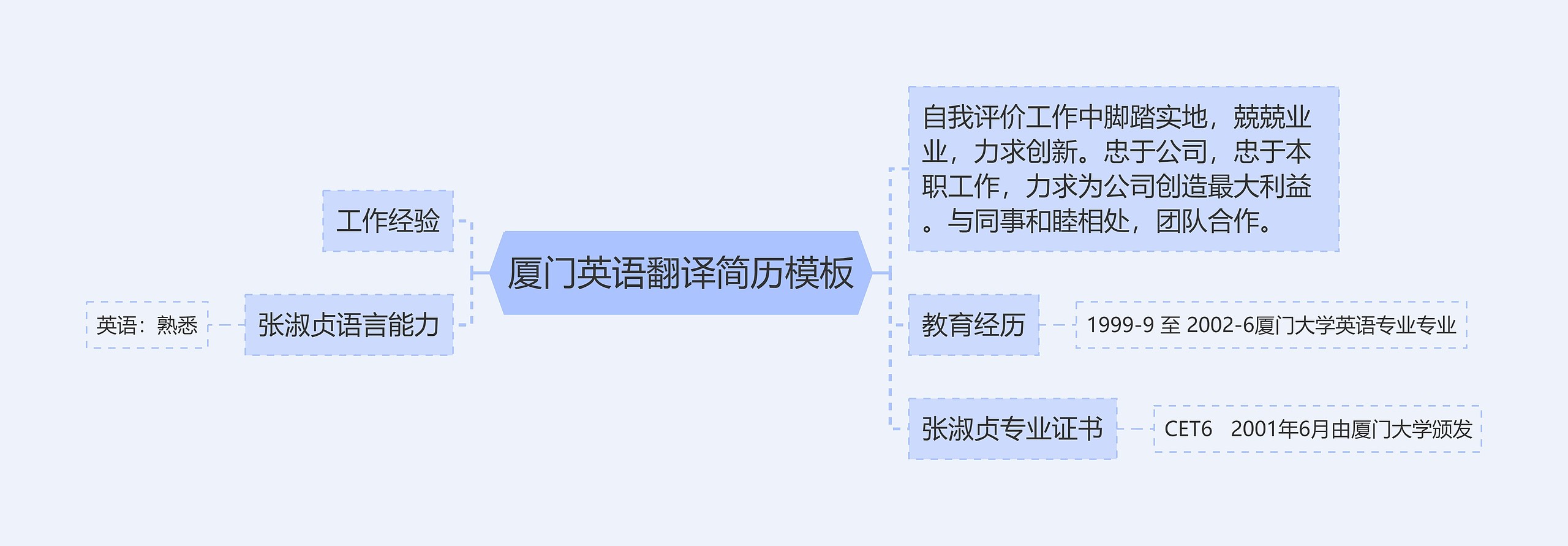 厦门英语翻译简历思维导图
