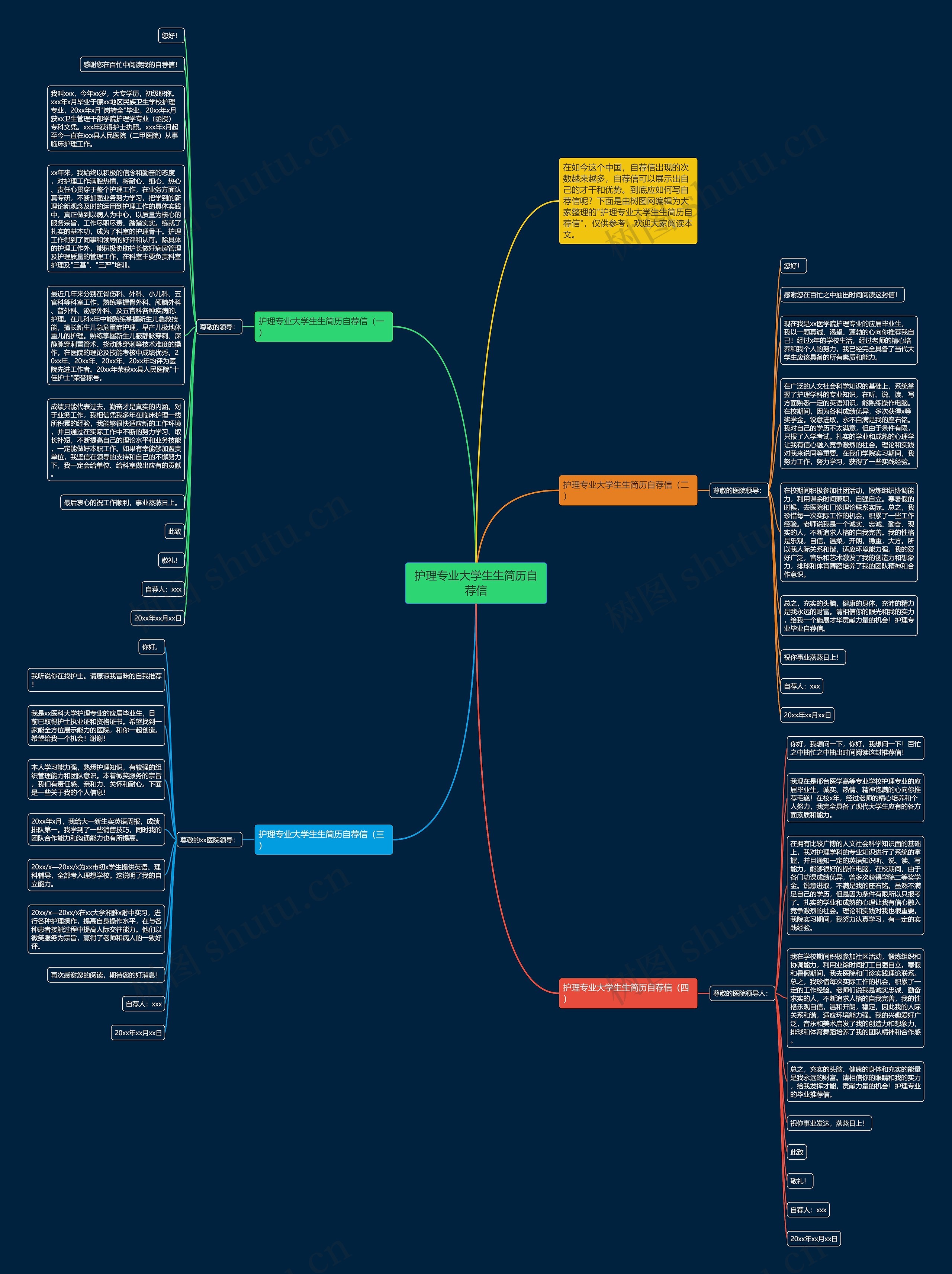 护理专业大学生生简历自荐信思维导图