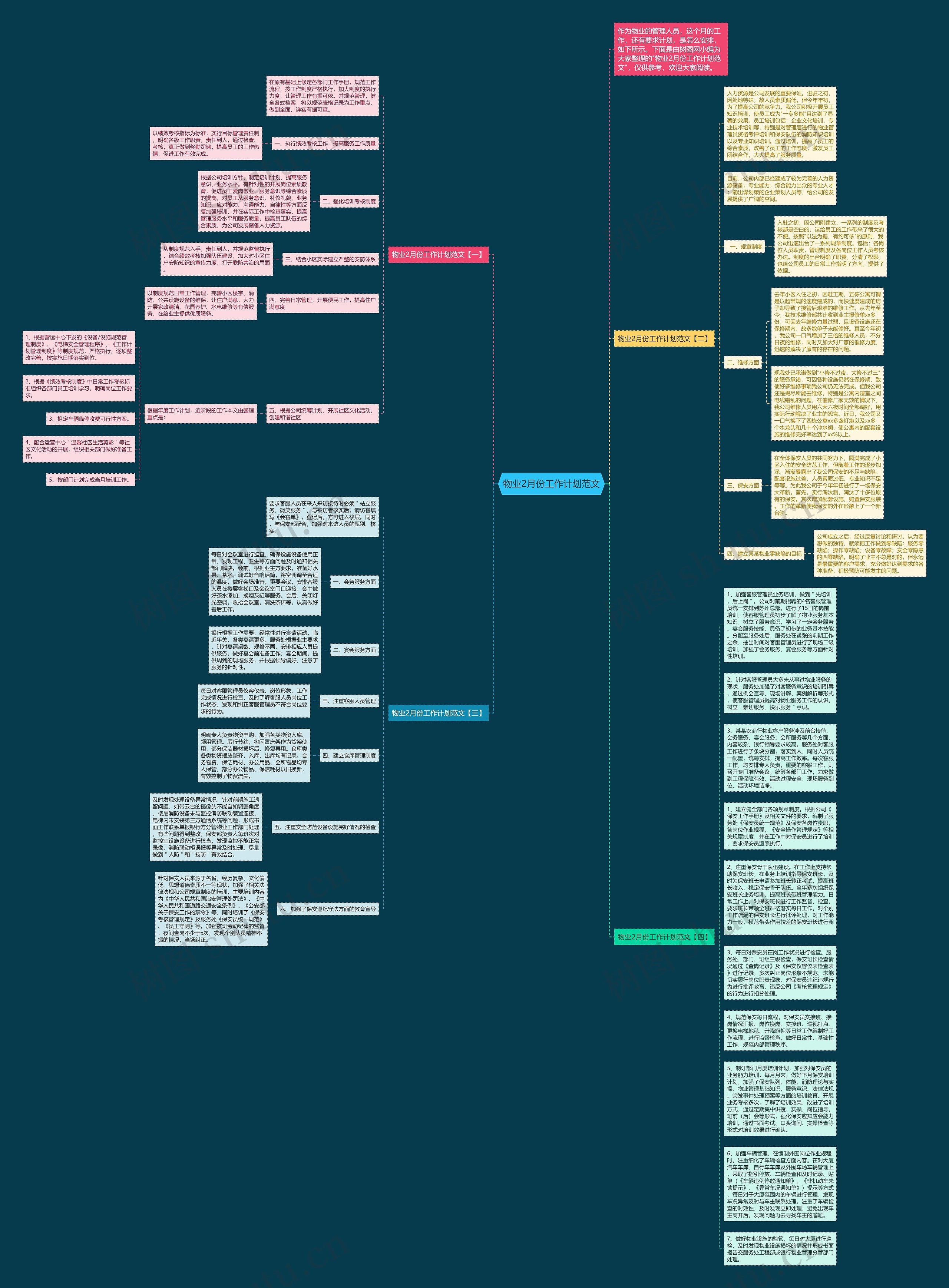 物业2月份工作计划范文思维导图