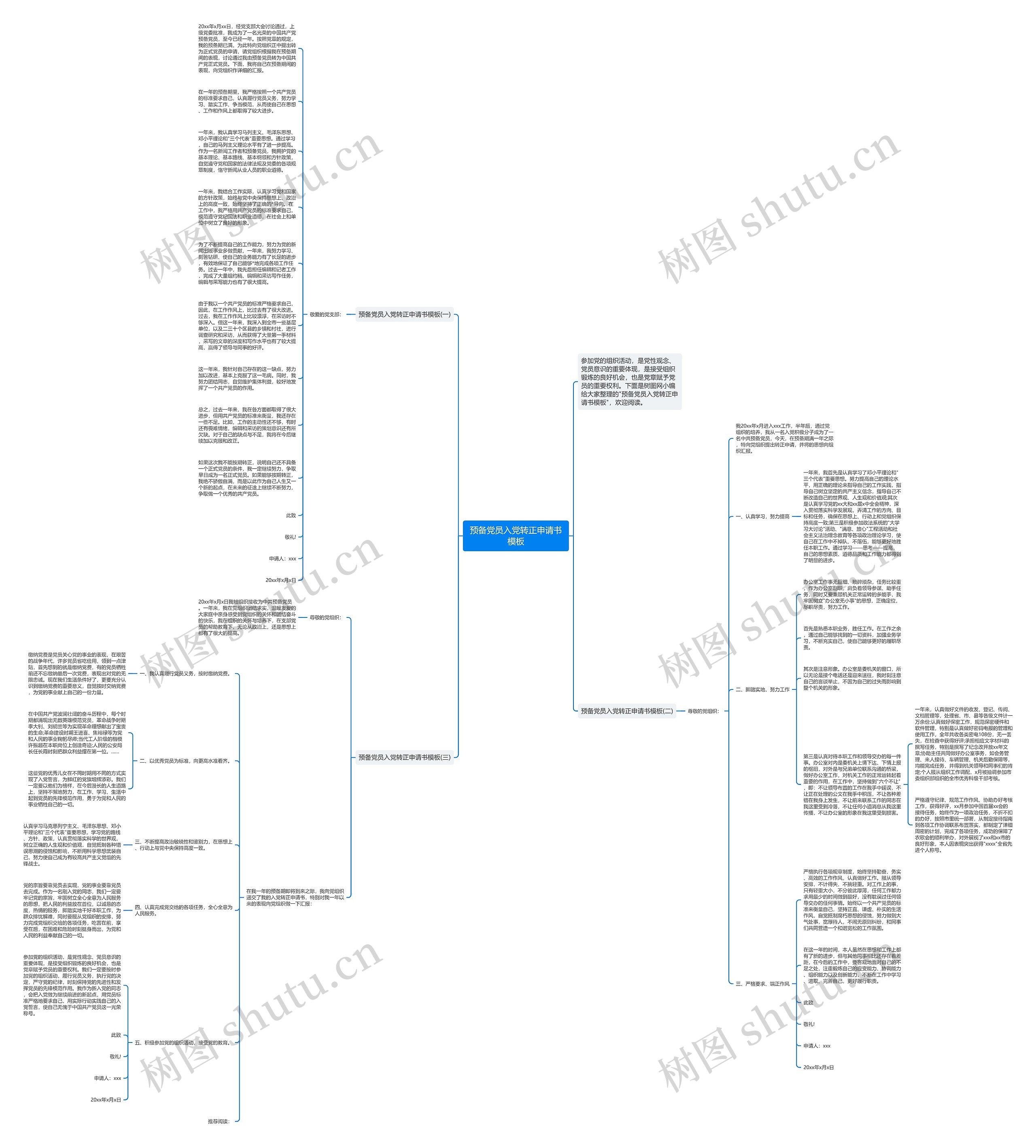 预备党员入党转正申请书思维导图