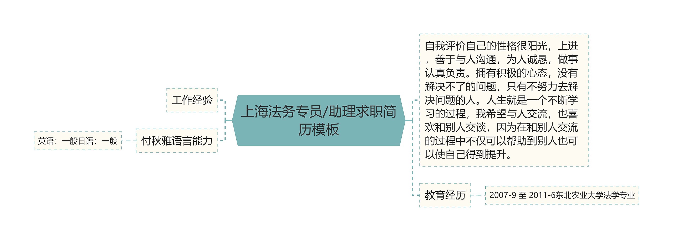 上海法务专员/助理求职简历模板