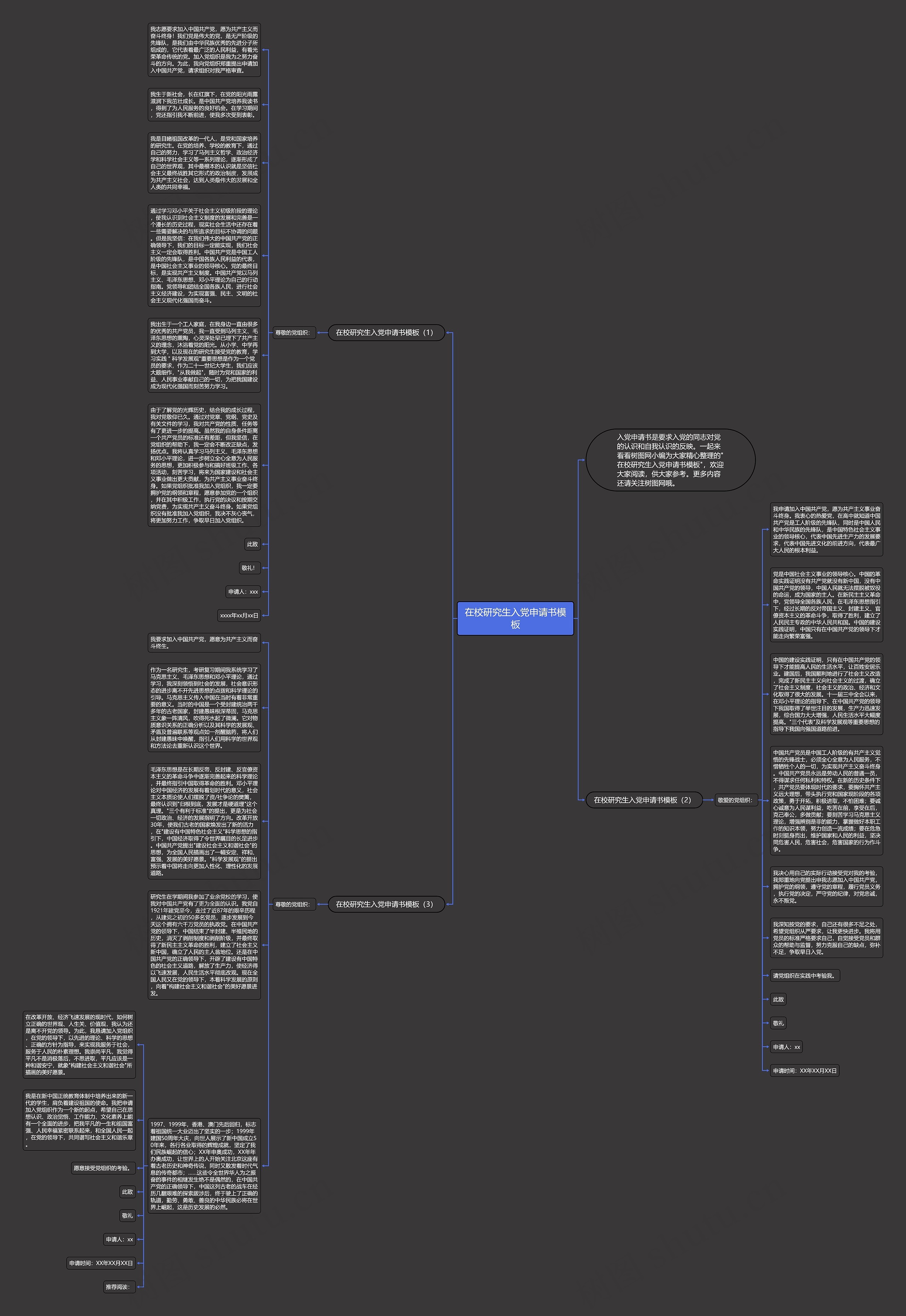在校研究生入党申请书思维导图