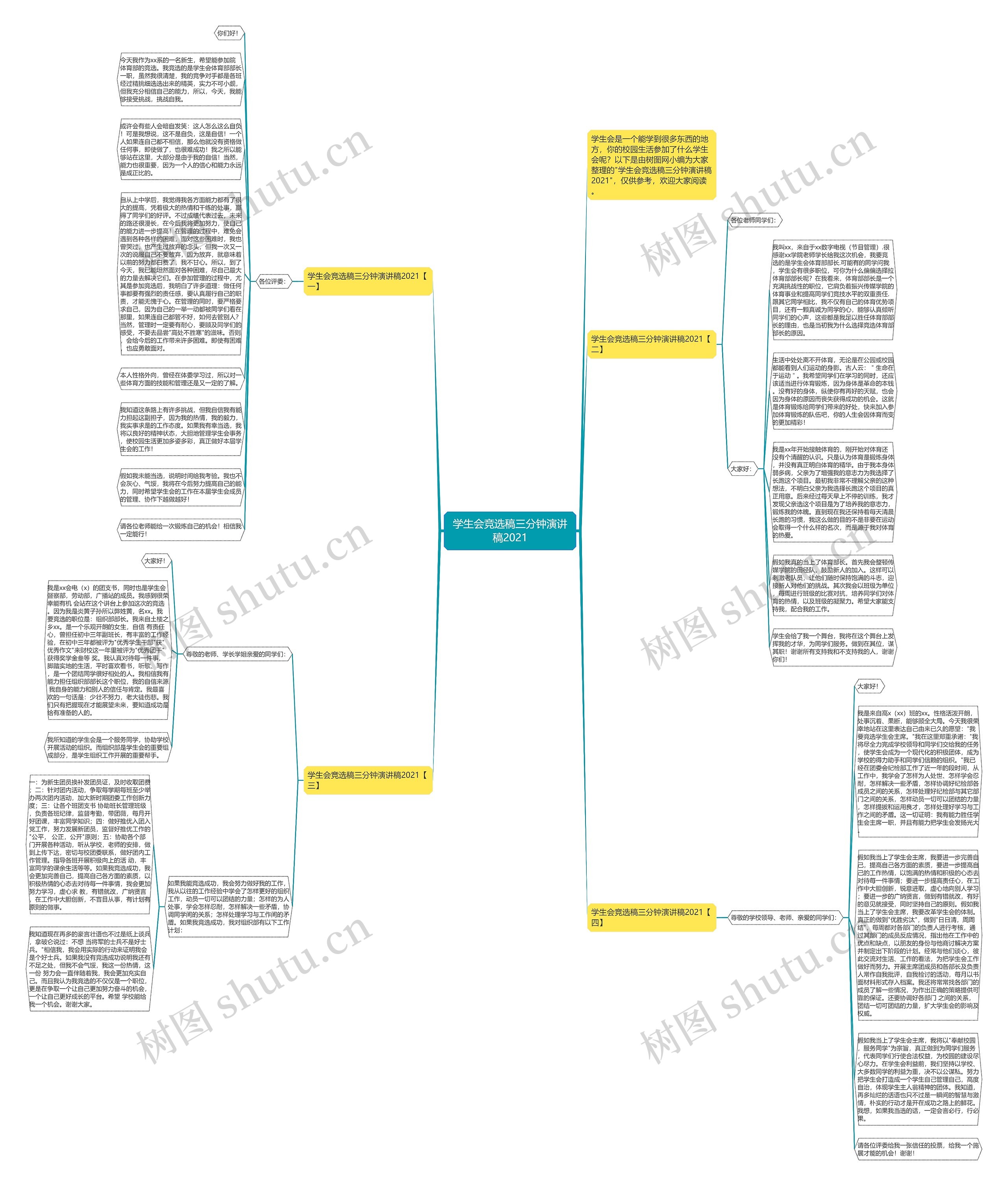 学生会竞选稿三分钟演讲稿2021思维导图