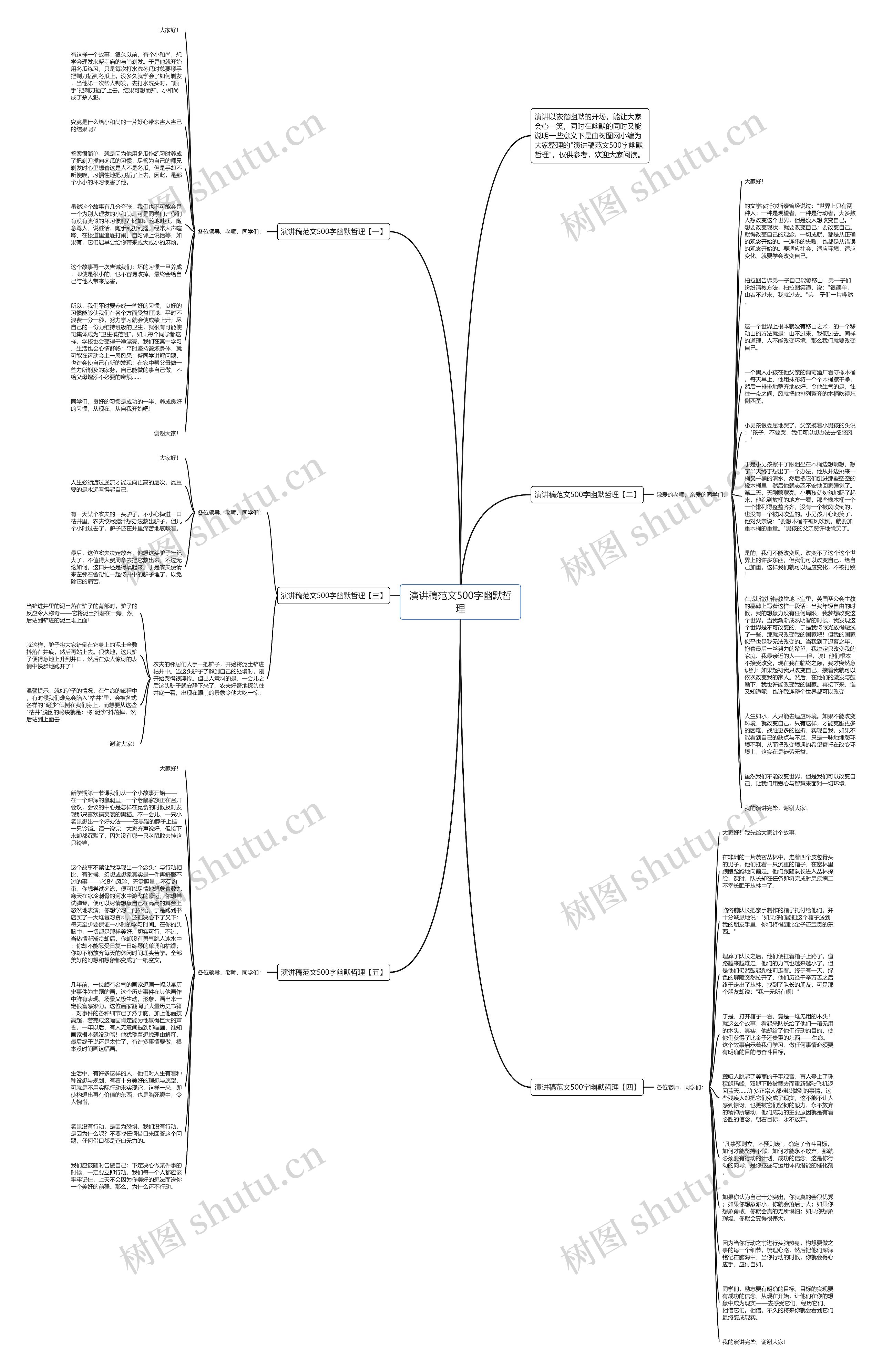 演讲稿范文500字幽默哲理思维导图