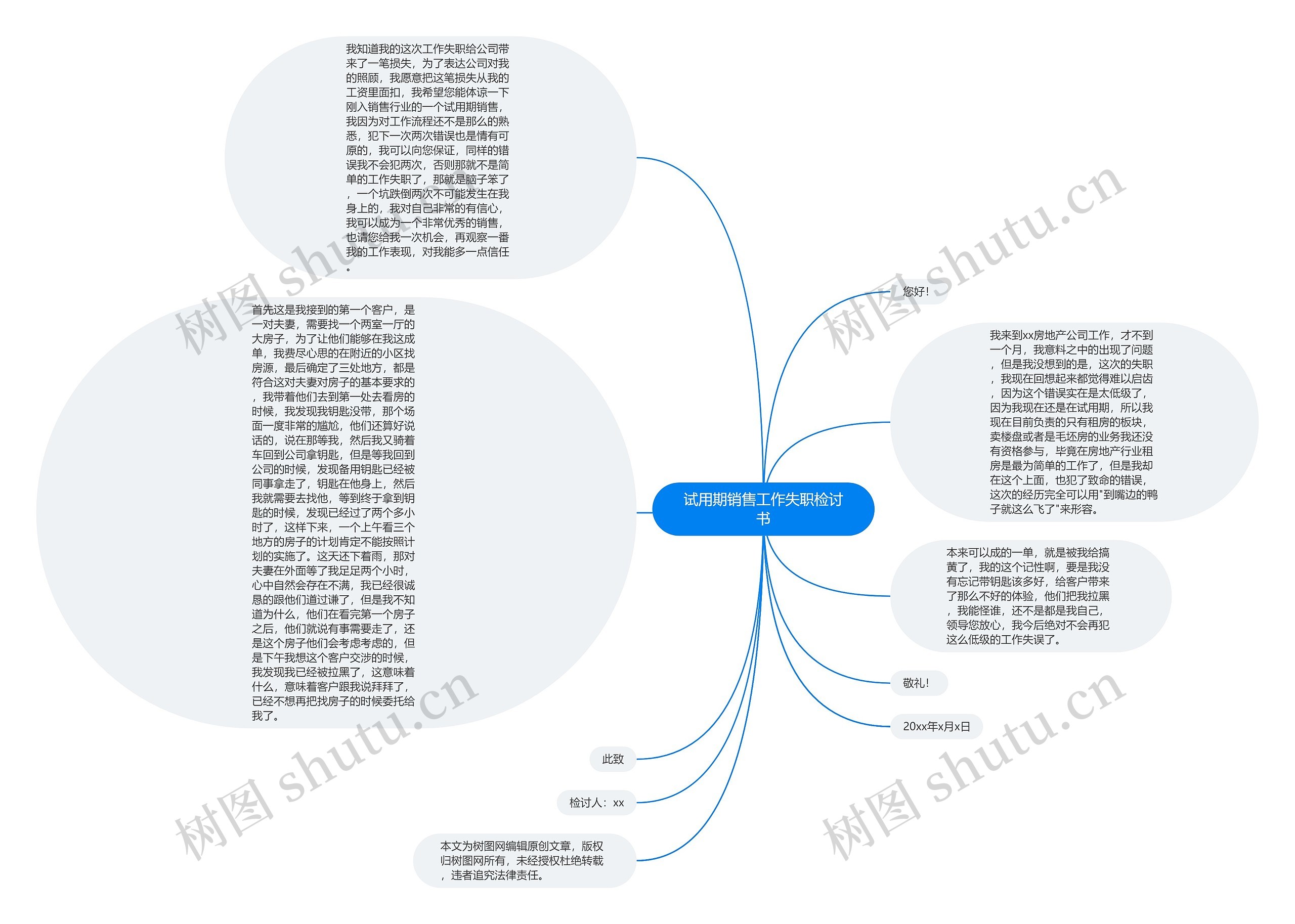 试用期销售工作失职检讨书思维导图