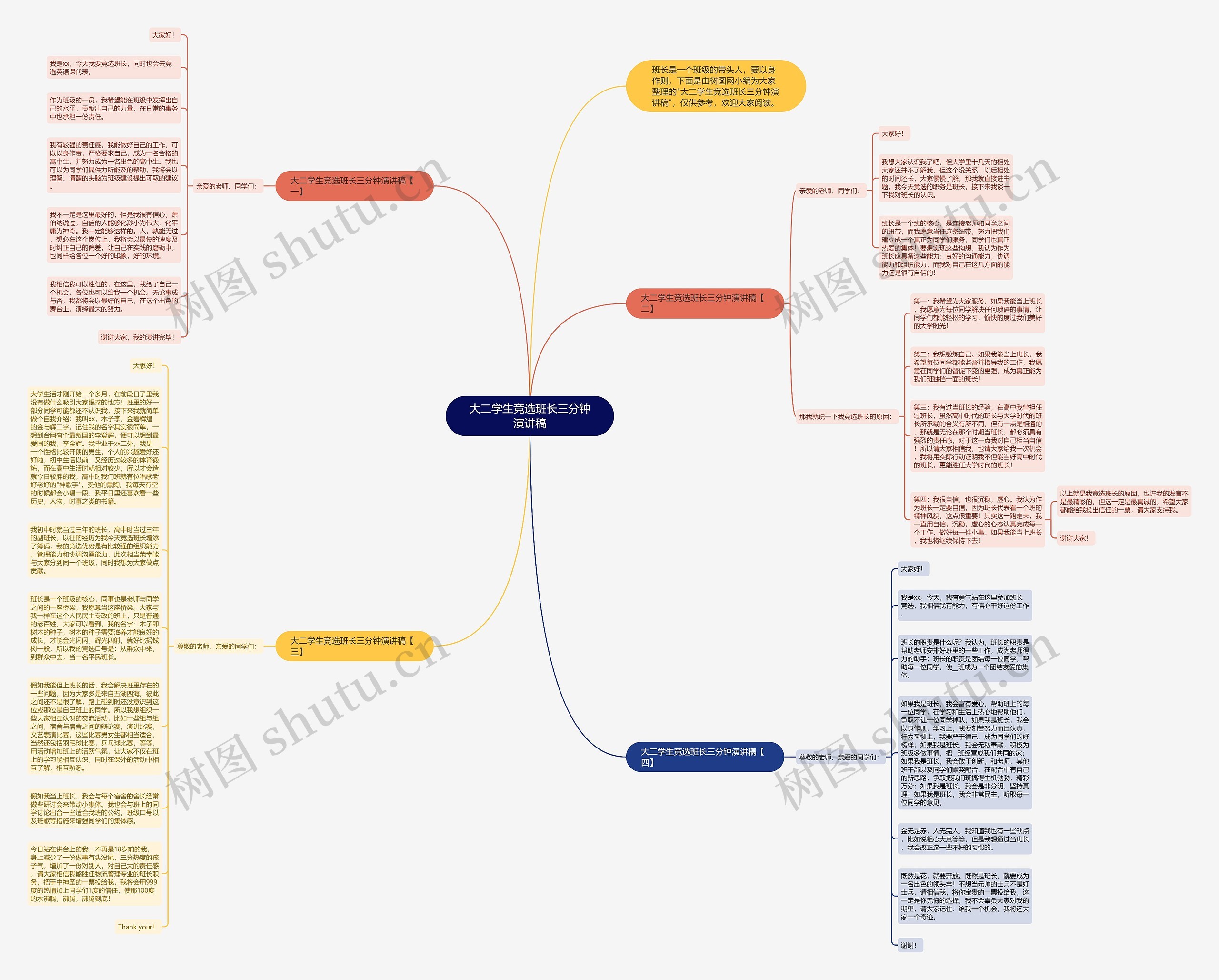 大二学生竞选班长三分钟演讲稿思维导图