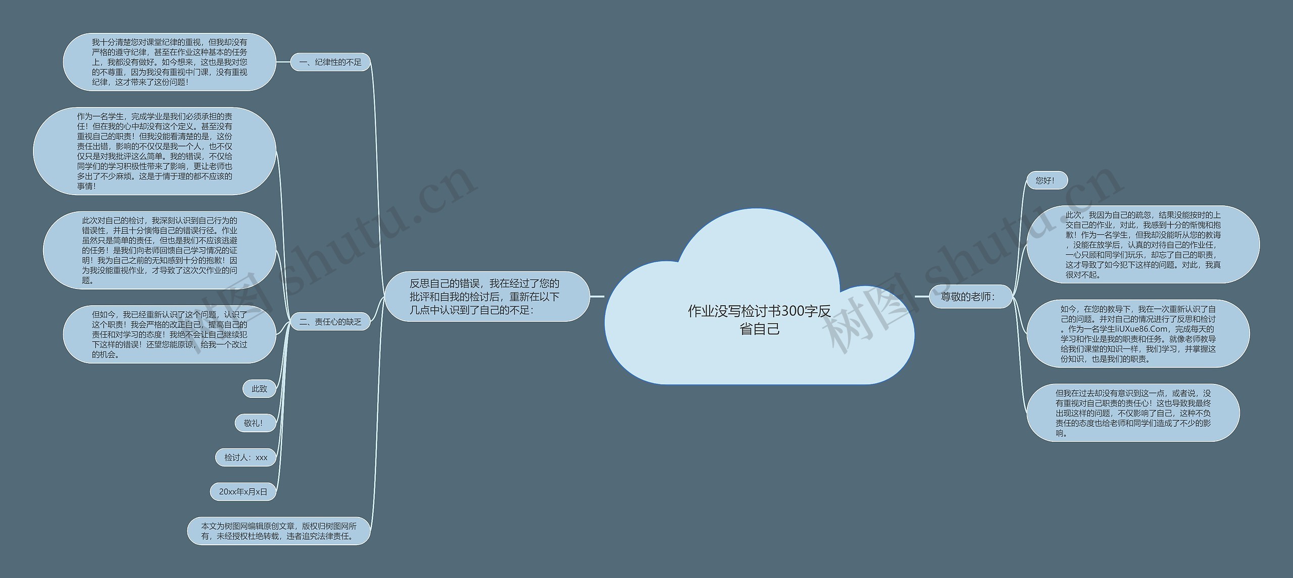 作业没写检讨书300字反省自己思维导图