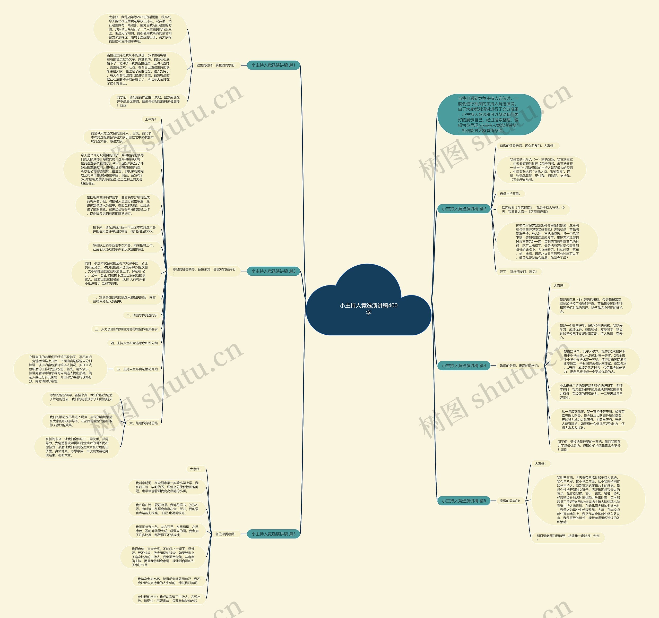 小主持人竞选演讲稿400字思维导图