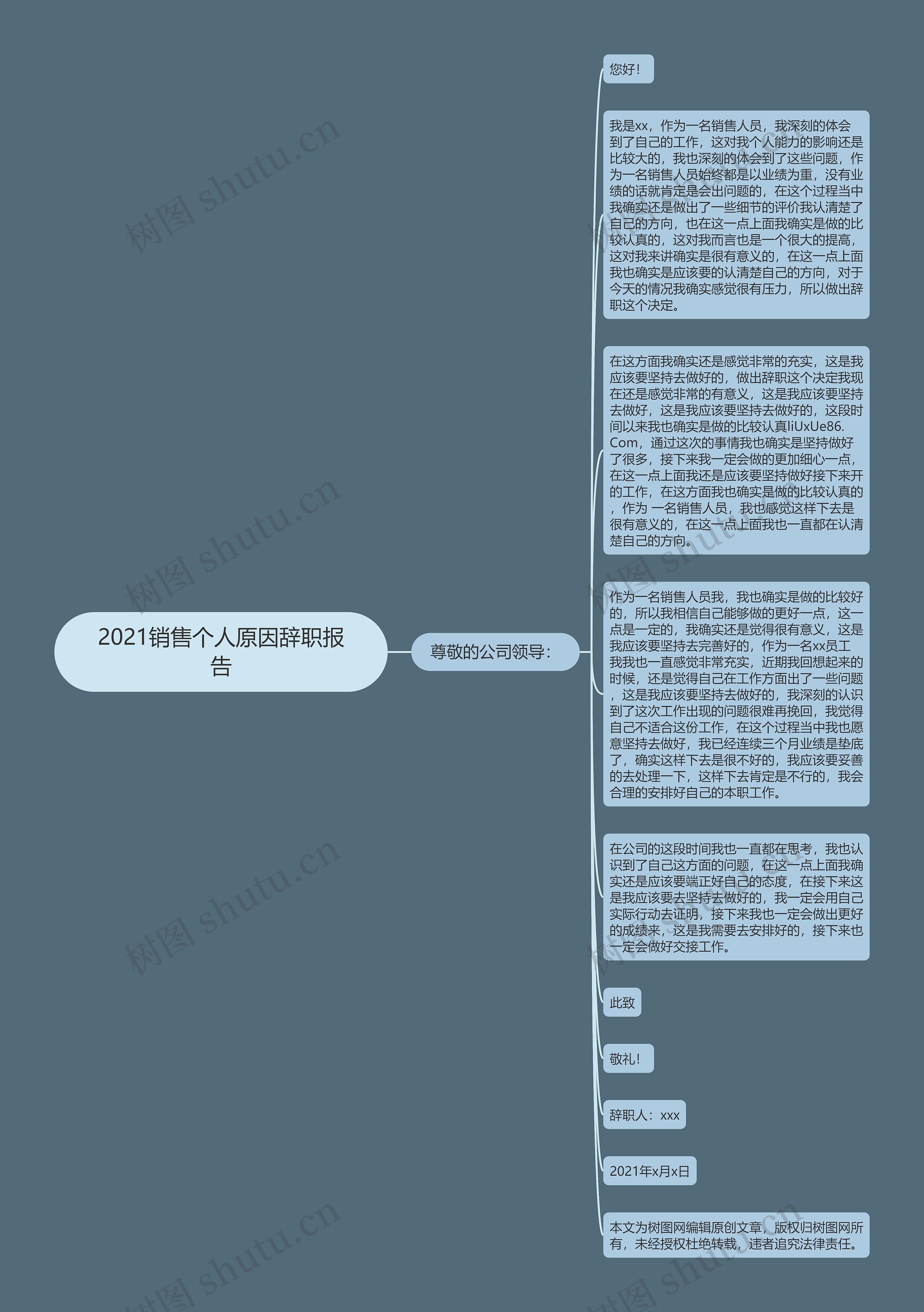 2021销售个人原因辞职报告思维导图