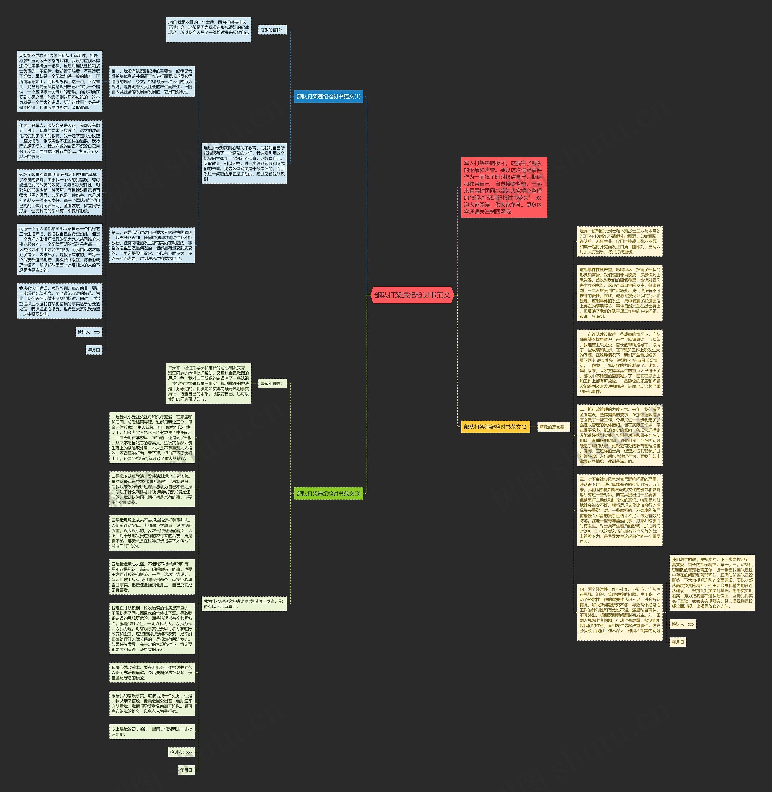部队打架违纪检讨书范文思维导图