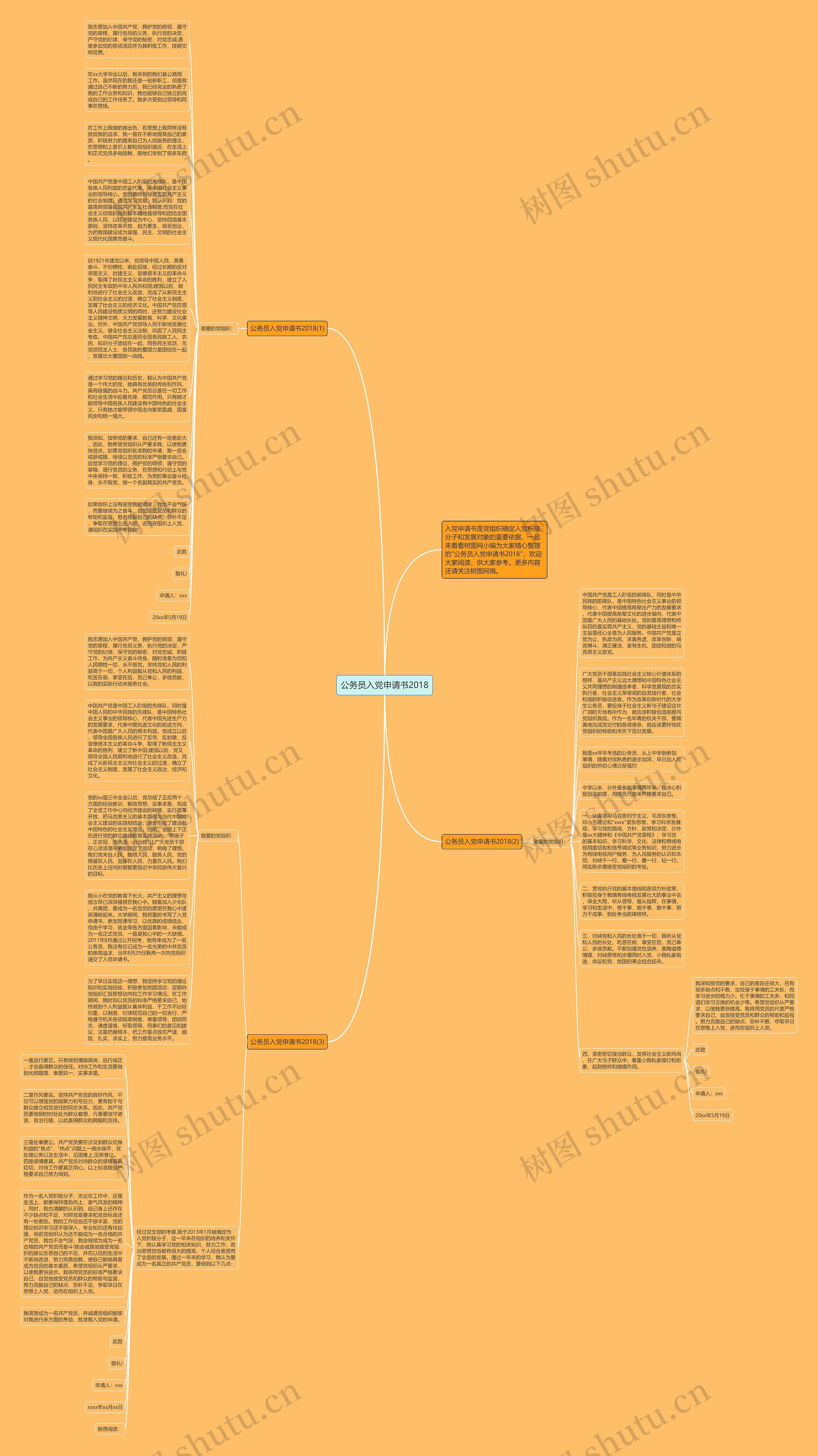 公务员入党申请书2018思维导图