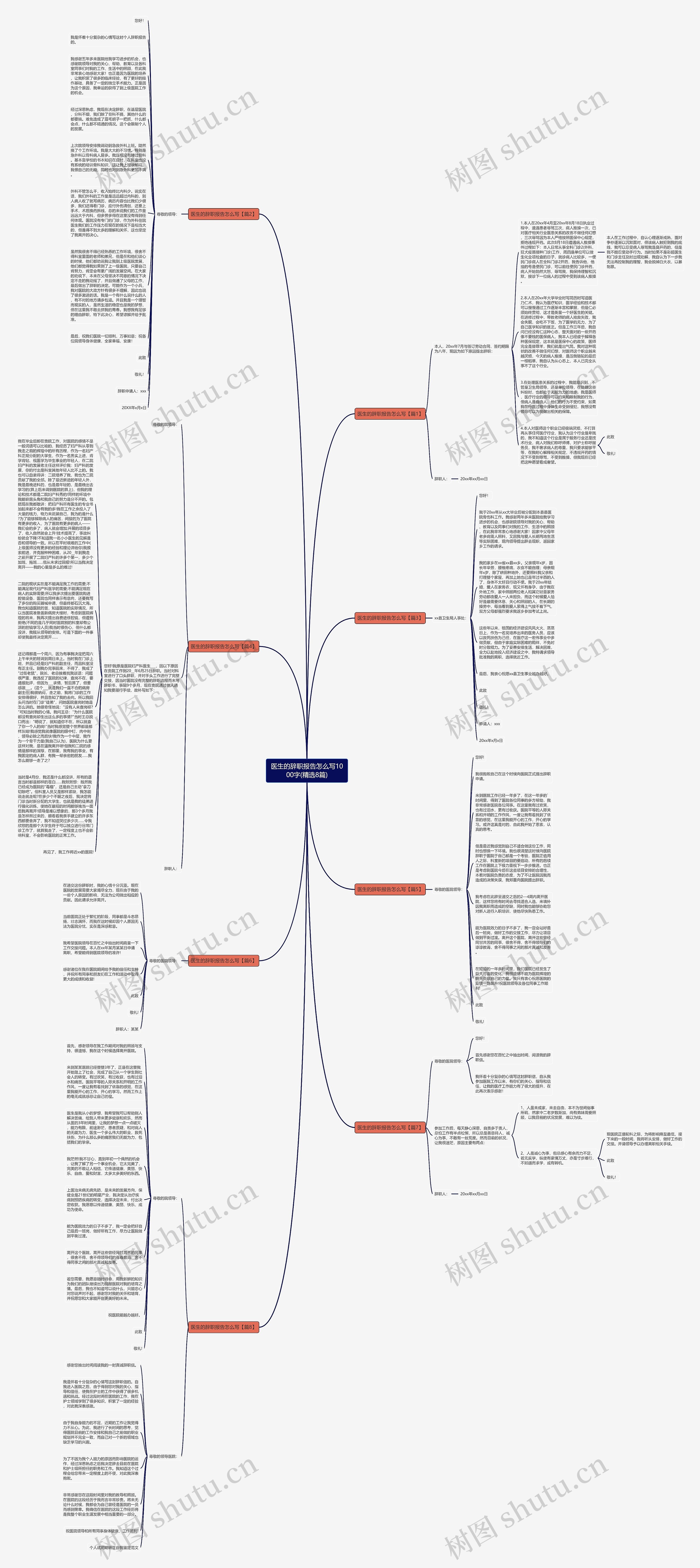 医生的辞职报告怎么写1000字(精选8篇)思维导图