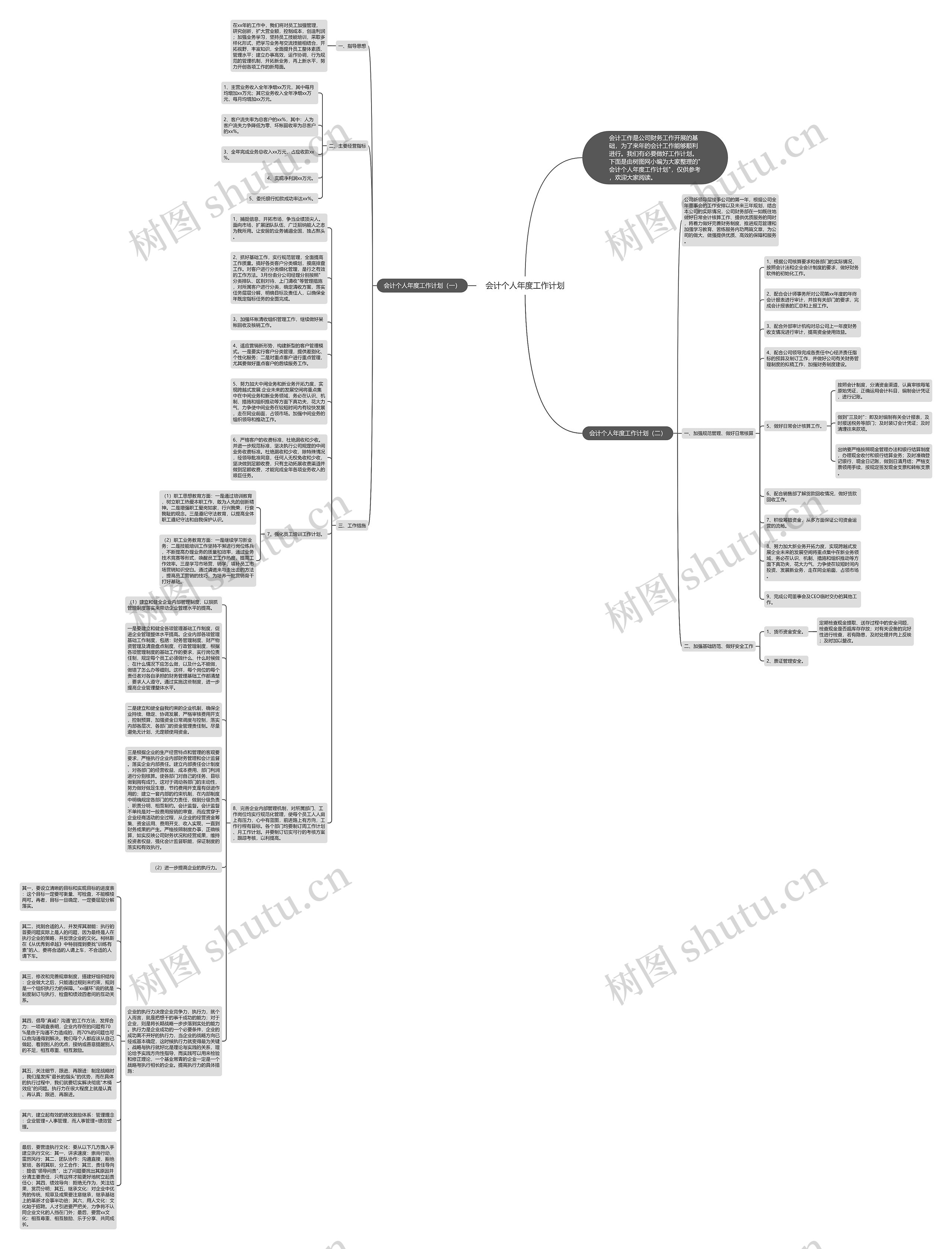 会计个人年度工作计划