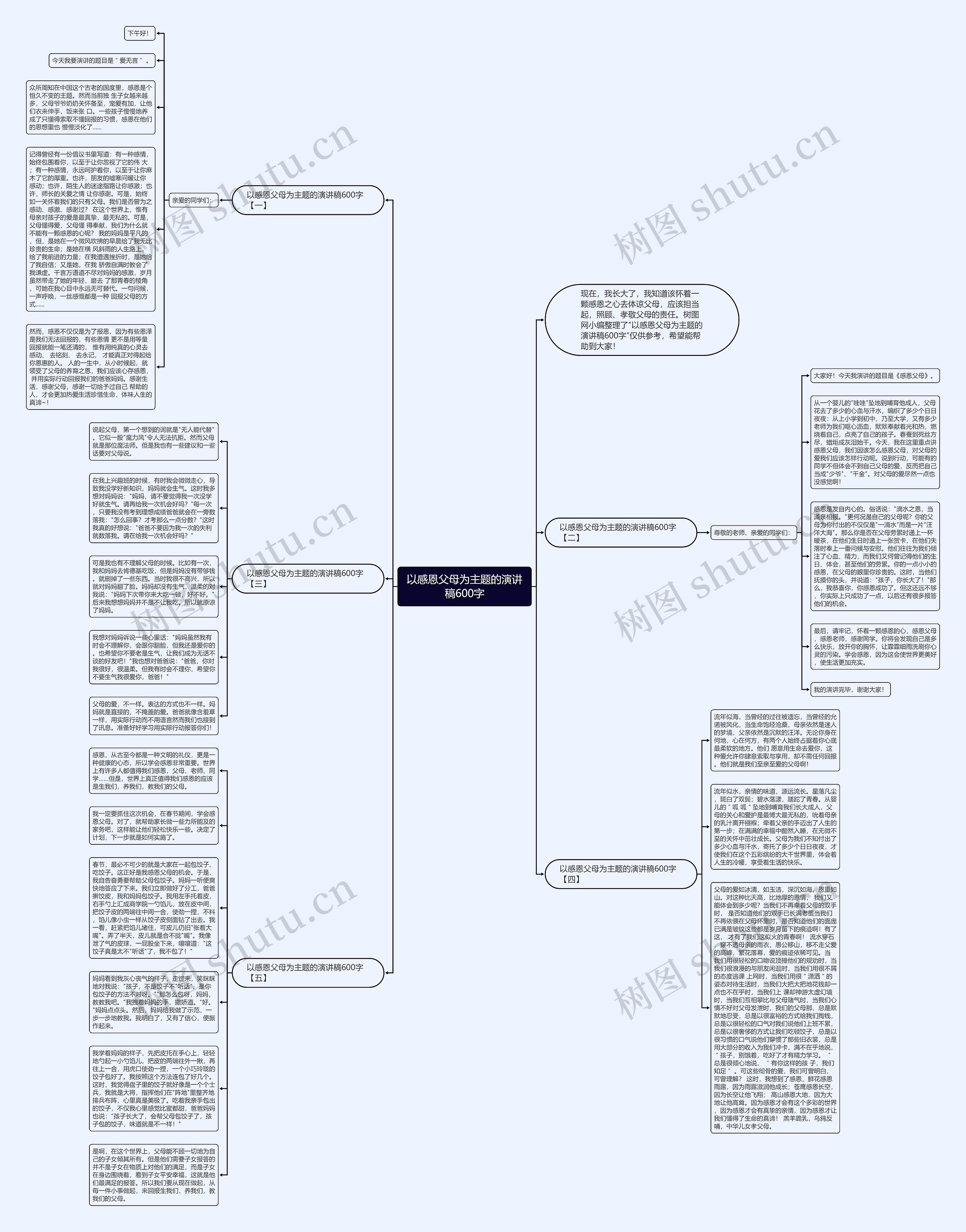 以感恩父母为主题的演讲稿600字思维导图