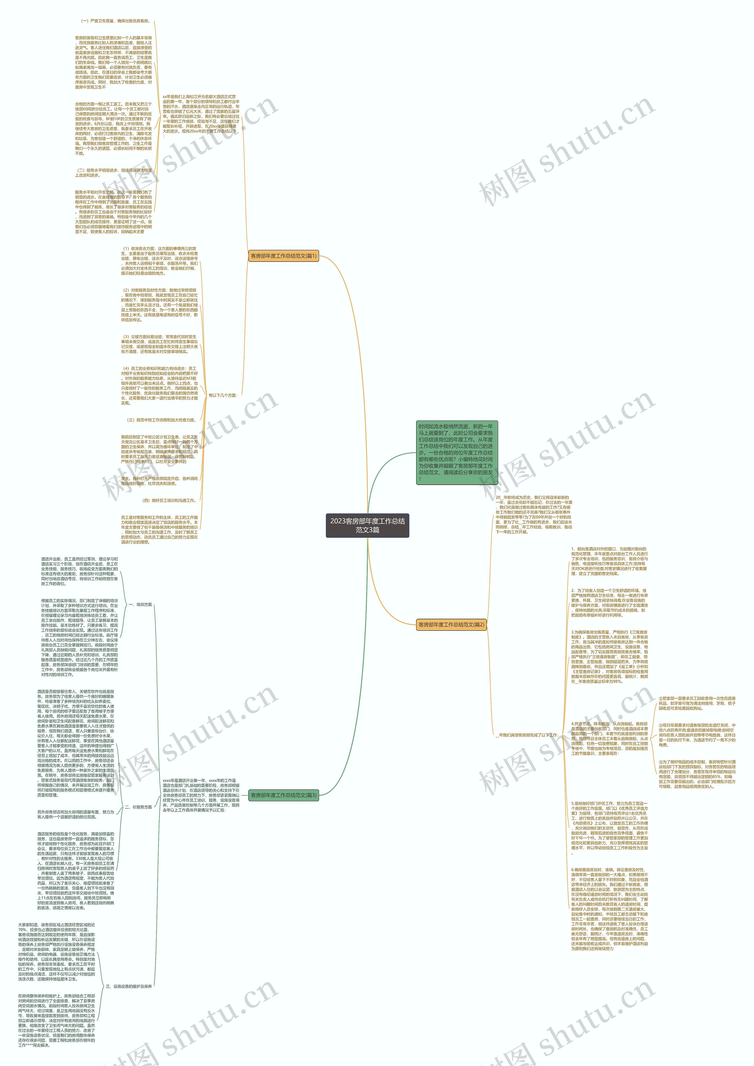 2023客房部年度工作总结范文3篇思维导图