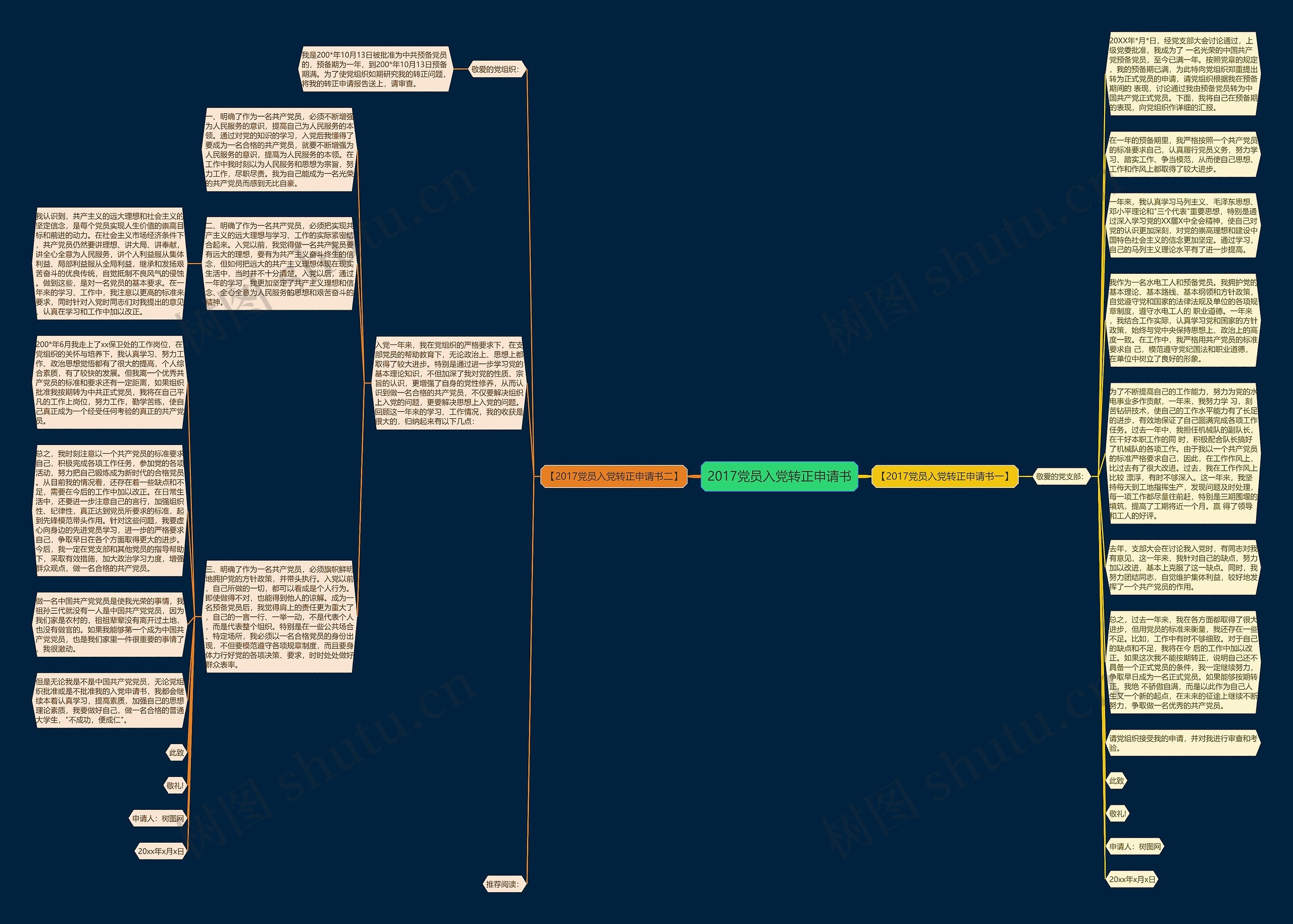 2017党员入党转正申请书思维导图