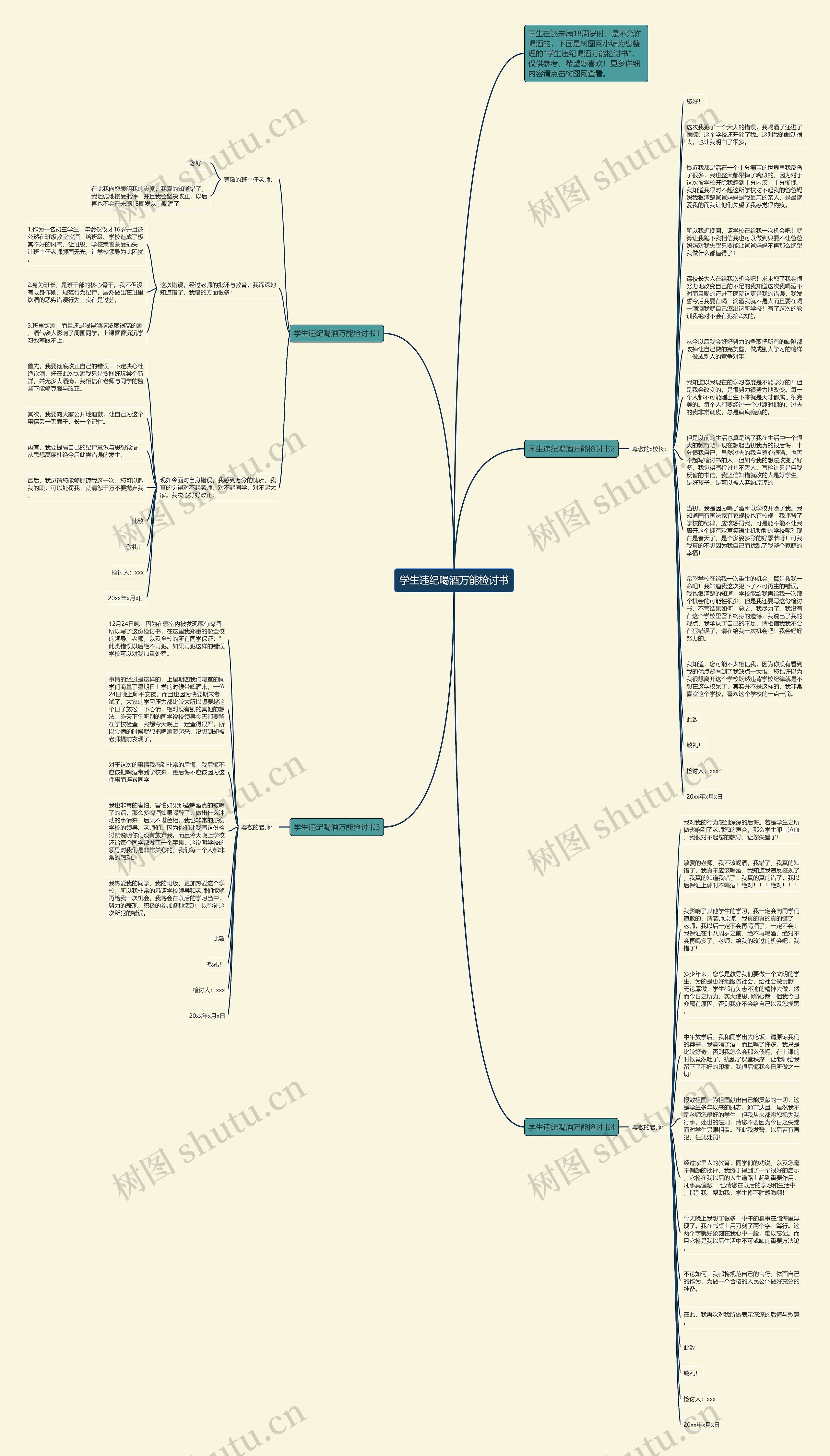 学生违纪喝酒万能检讨书思维导图