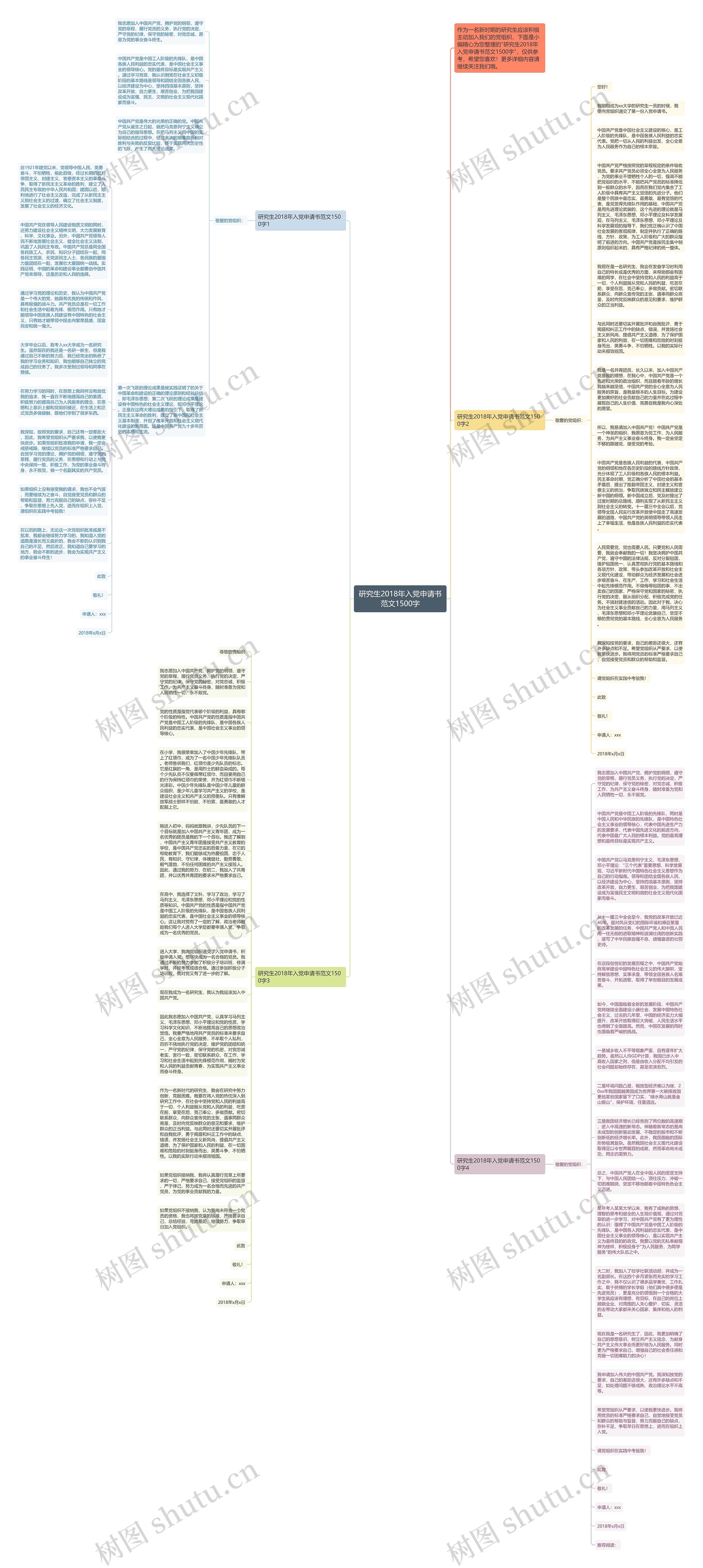 研究生2018年入党申请书范文1500字思维导图