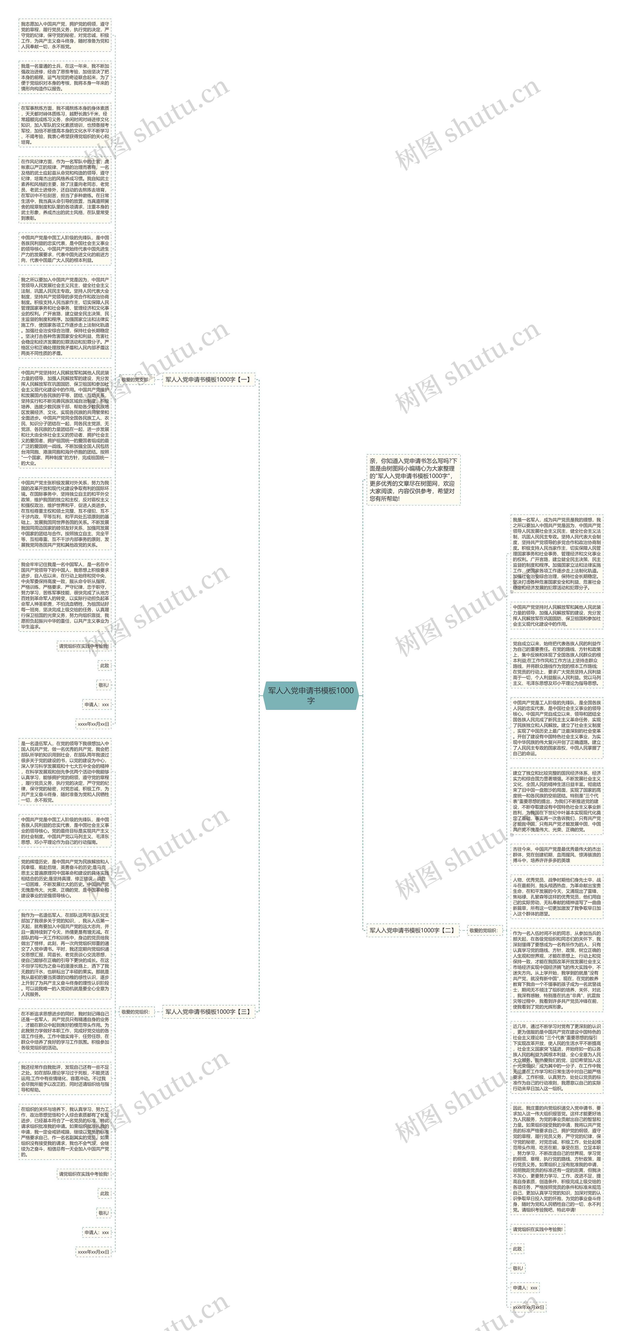 军人入党申请书1000字思维导图