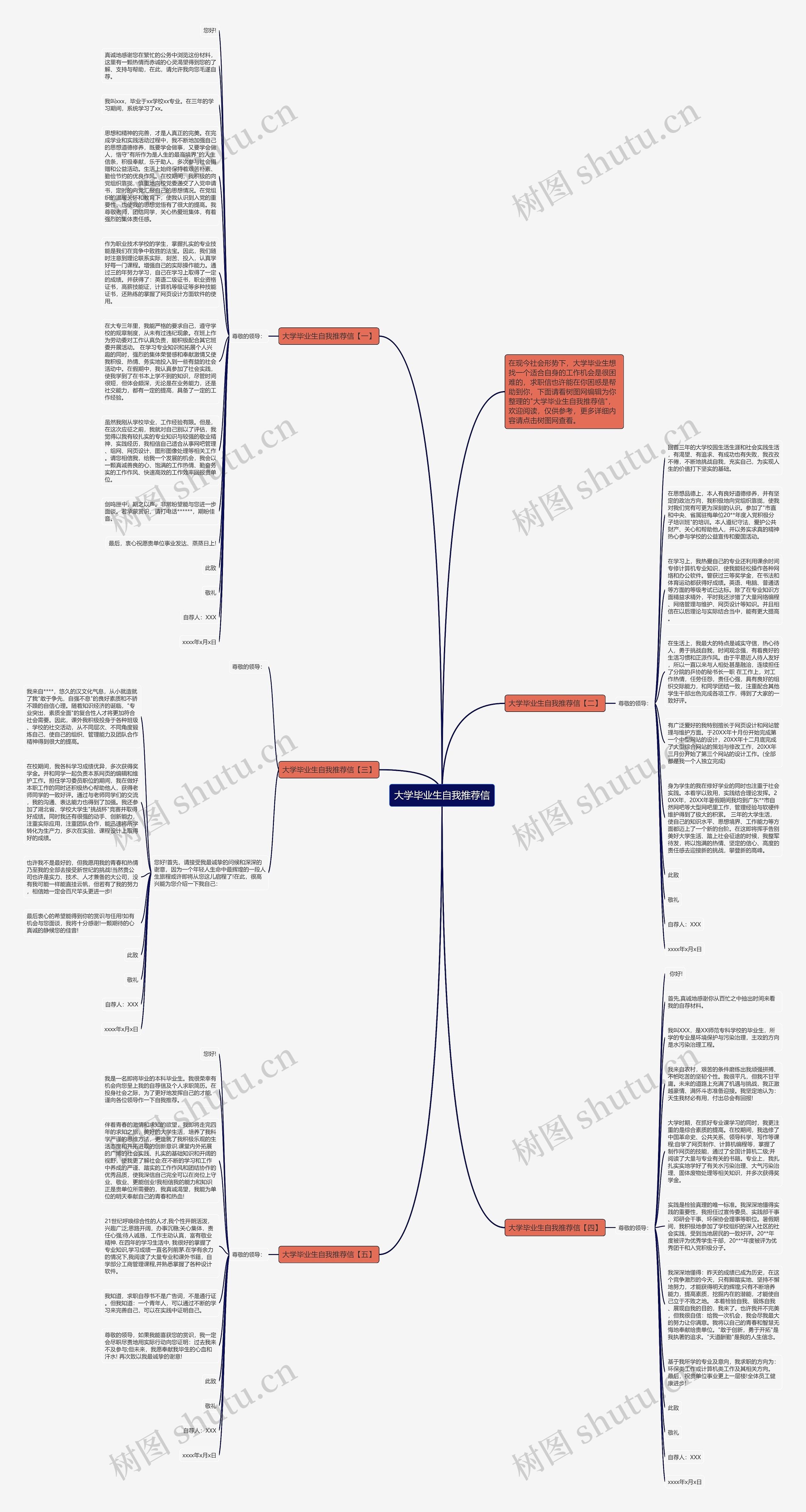 大学毕业生自我推荐信思维导图