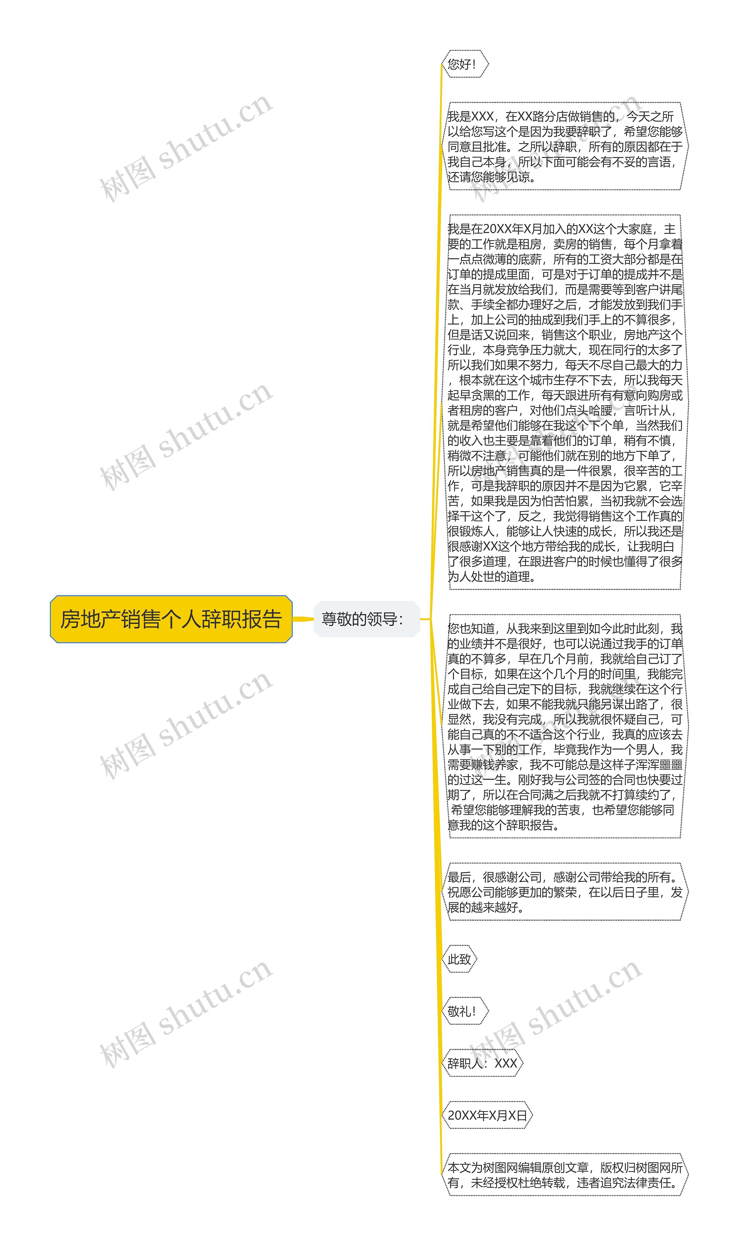 房地产销售个人辞职报告