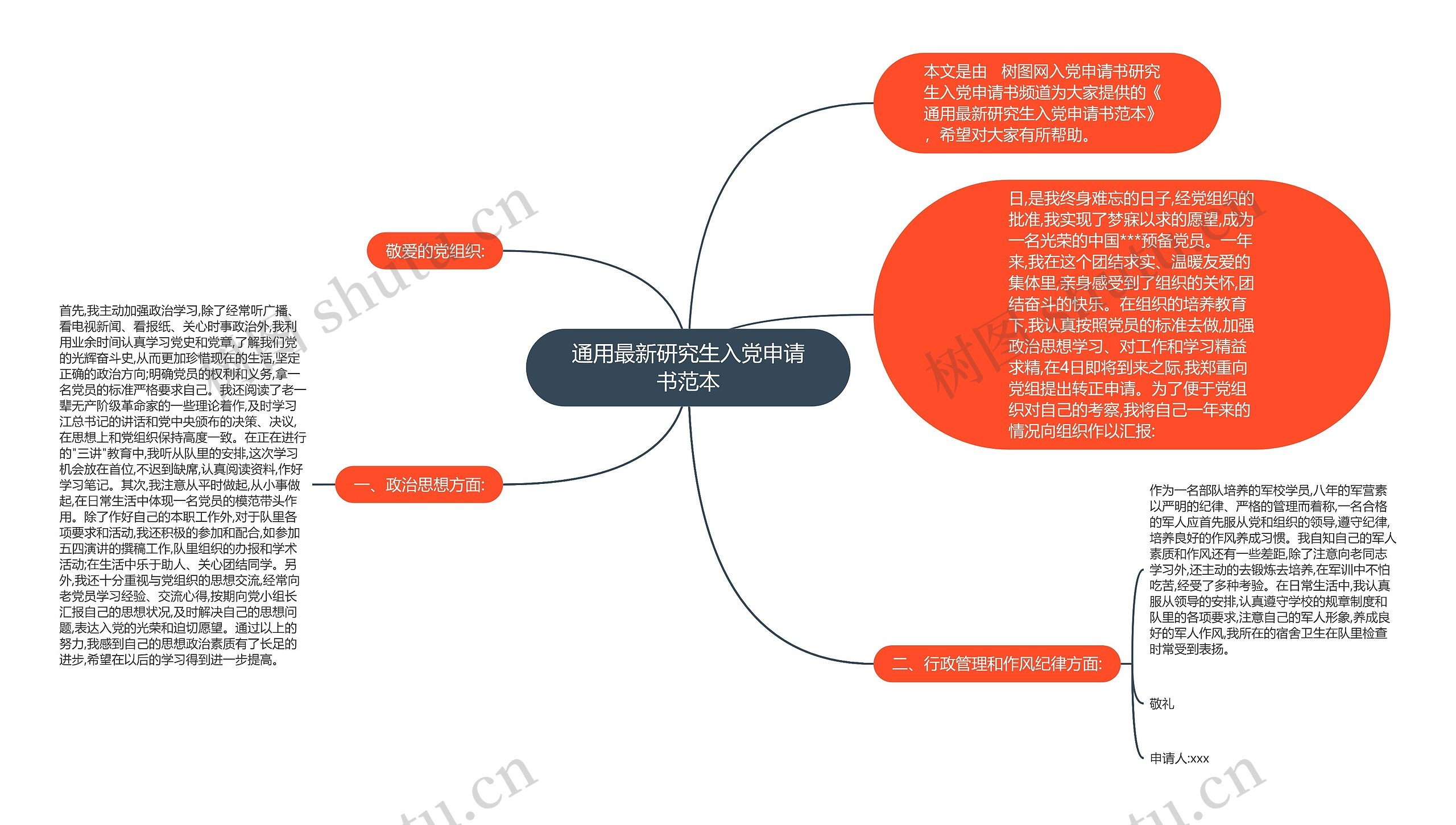 通用最新研究生入党申请书范本