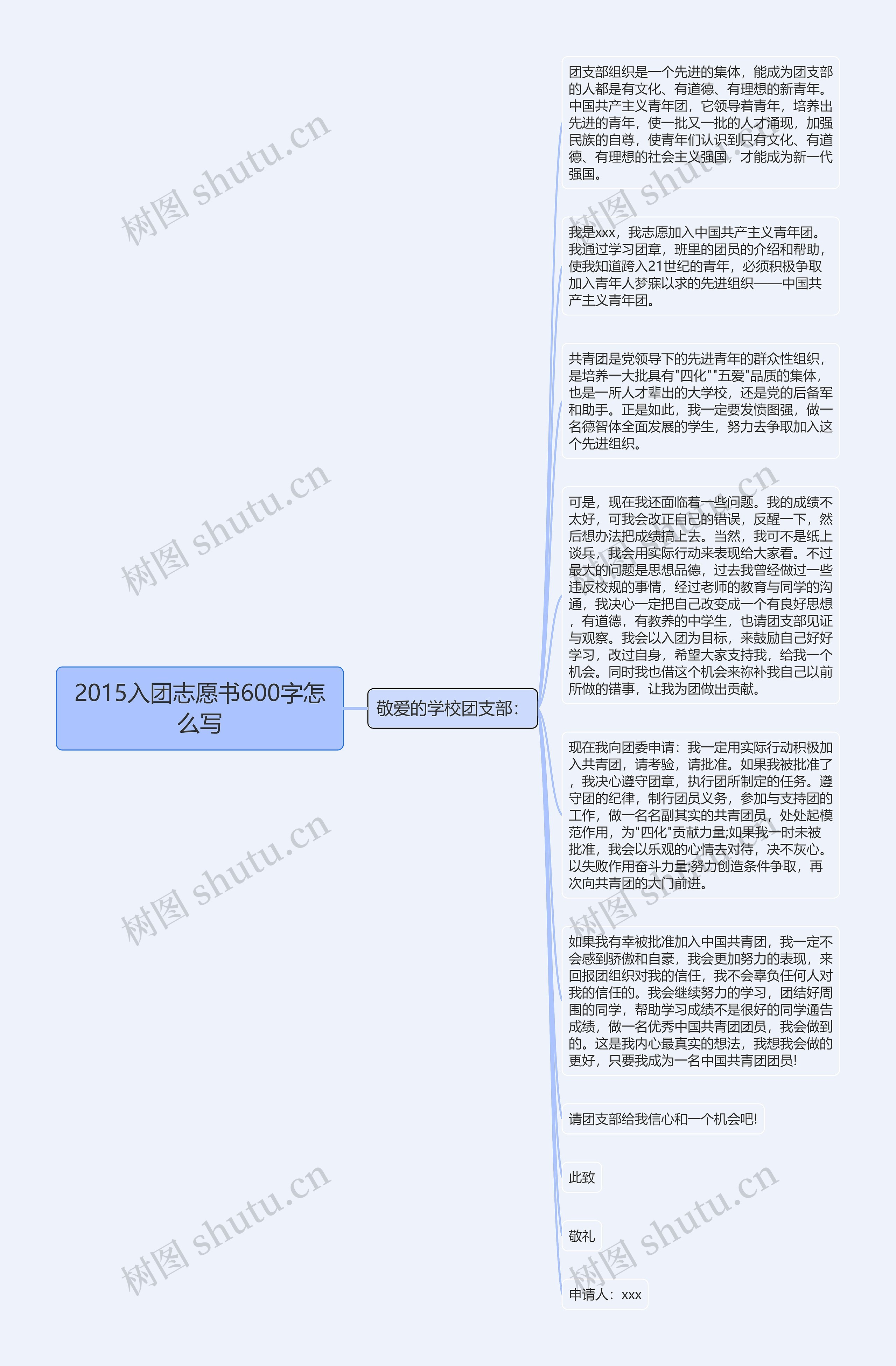 2015入团志愿书600字怎么写思维导图