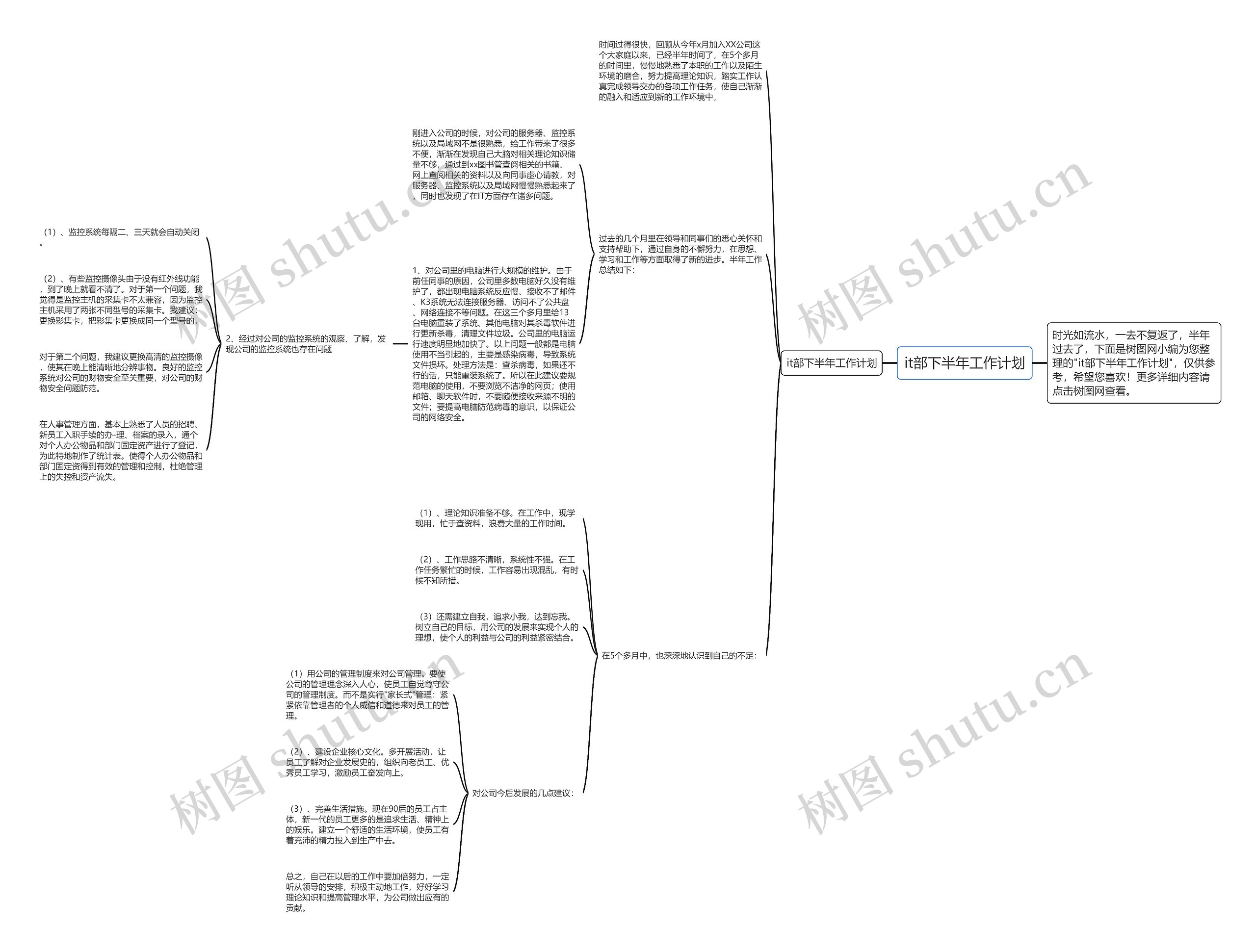 it部下半年工作计划思维导图