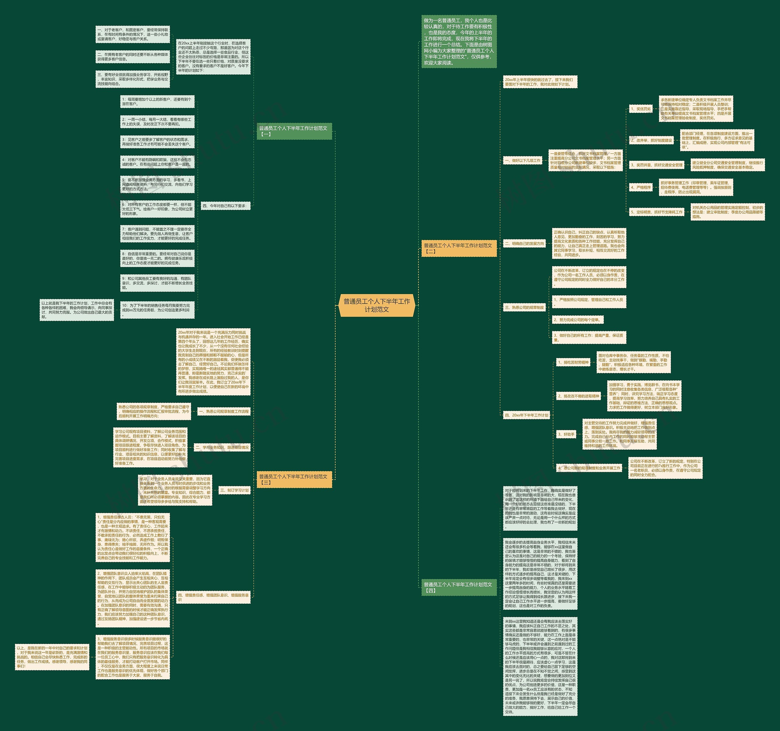 普通员工个人下半年工作计划范文思维导图