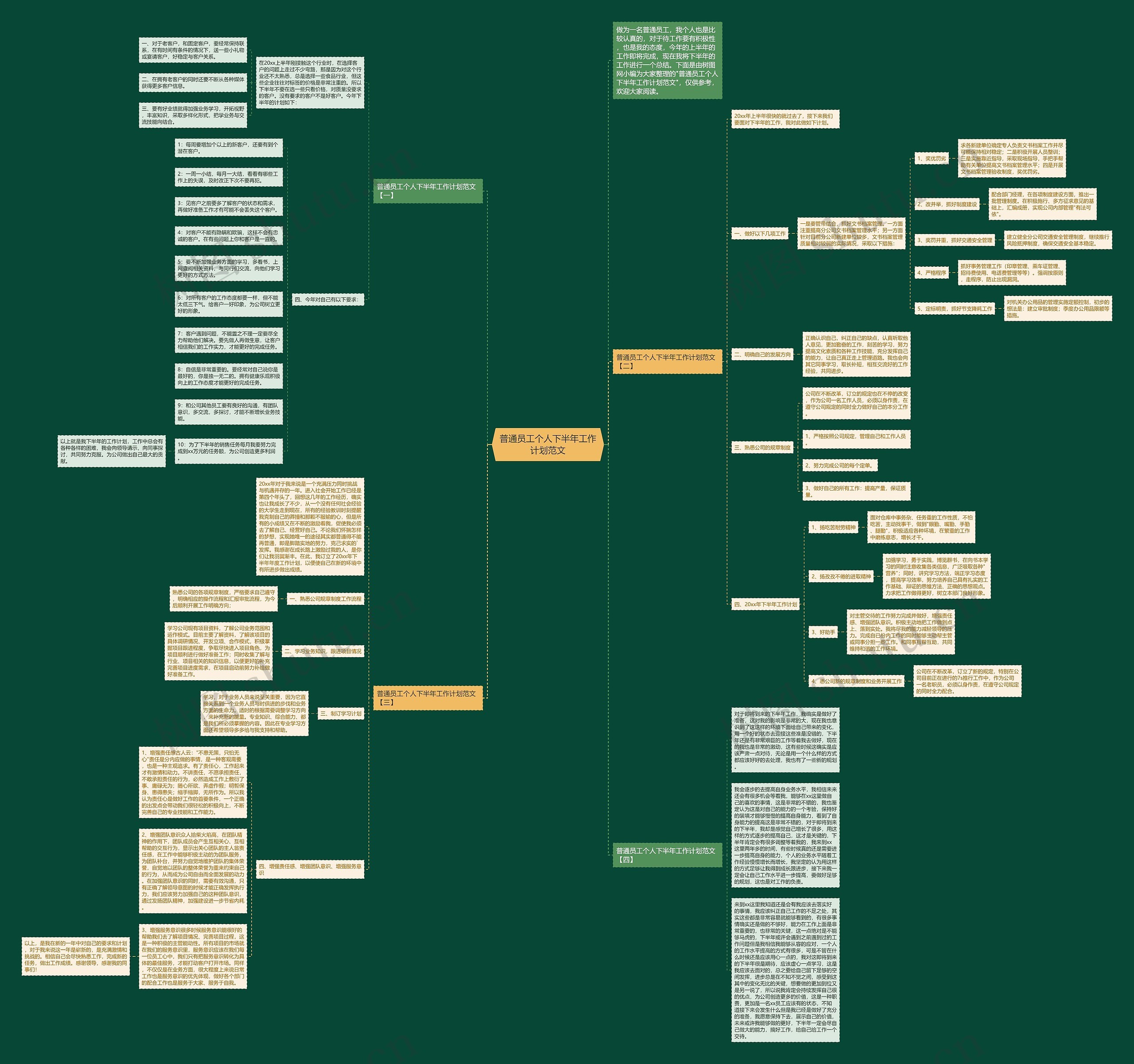 普通员工个人下半年工作计划范文思维导图高清图 普通员工个人下半年工作计划范文思维导图