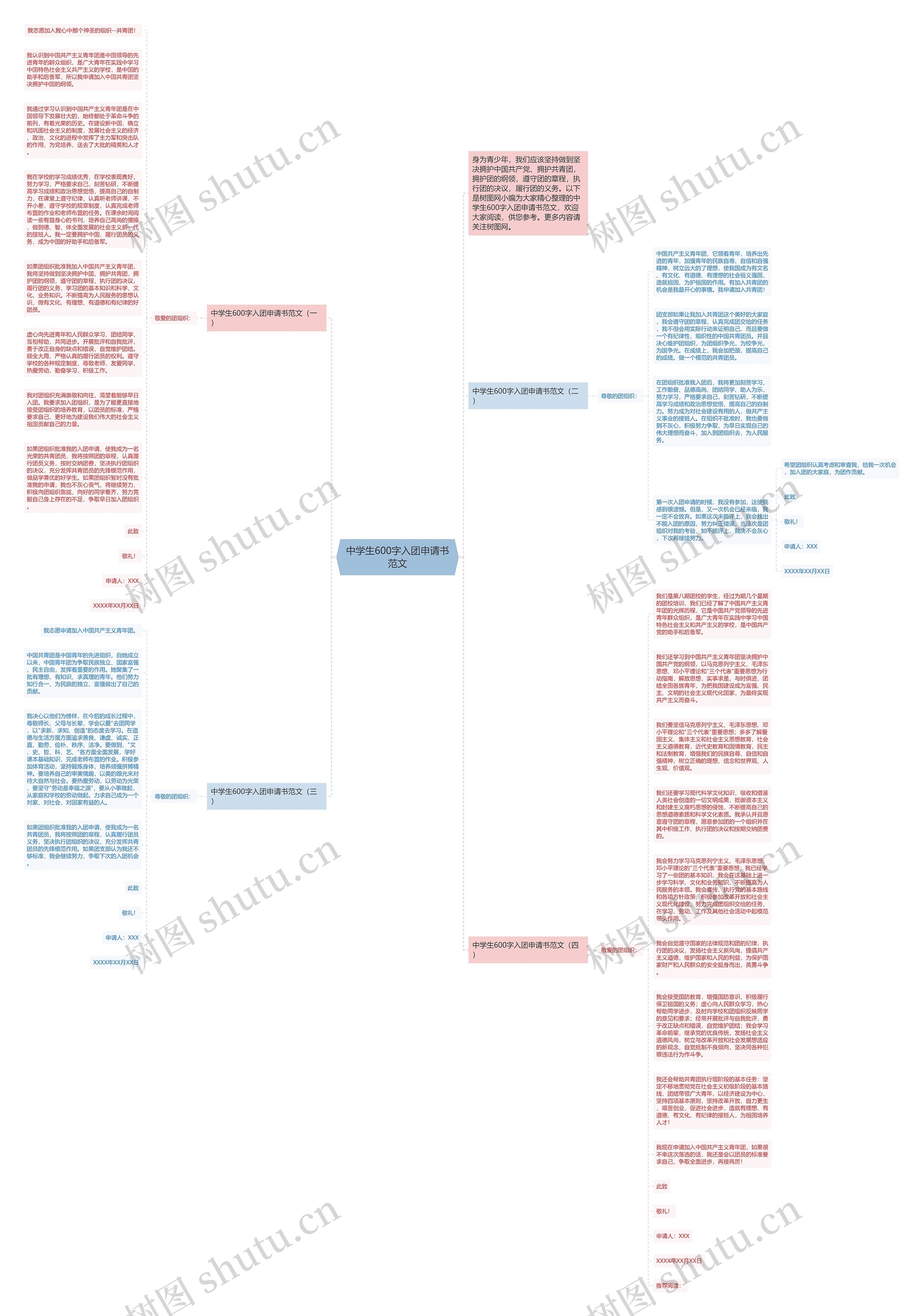 中学生600字入团申请书范文思维导图