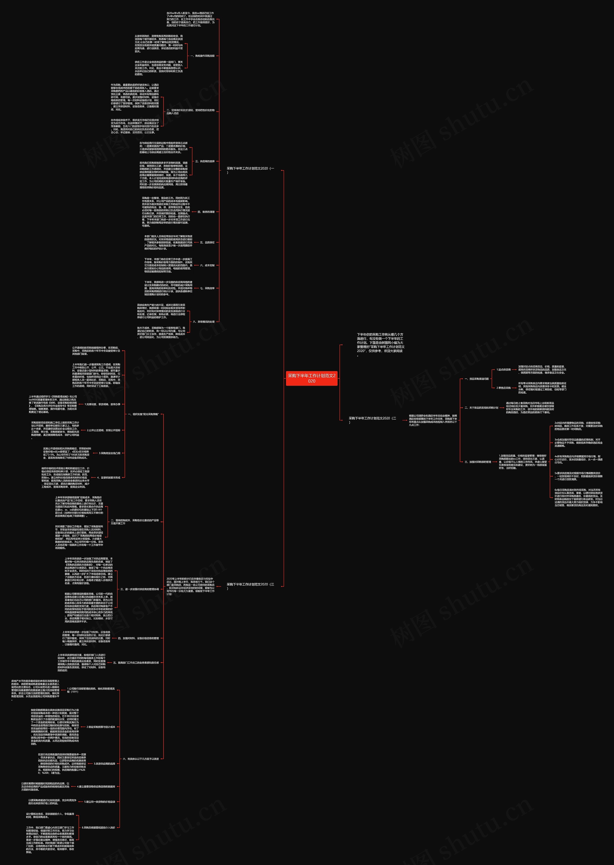 采购下半年工作计划范文2020思维导图