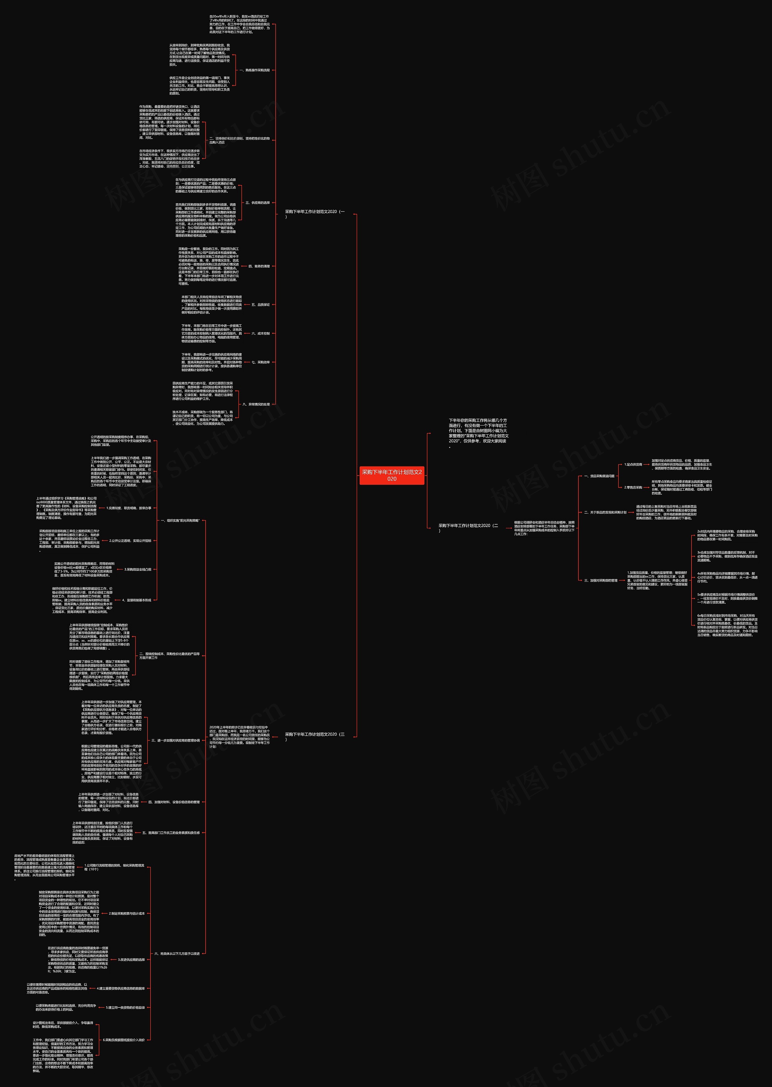 采购下半年工作计划范文2020思维导图高清图 采购下半年工作计划范文2020思维导图