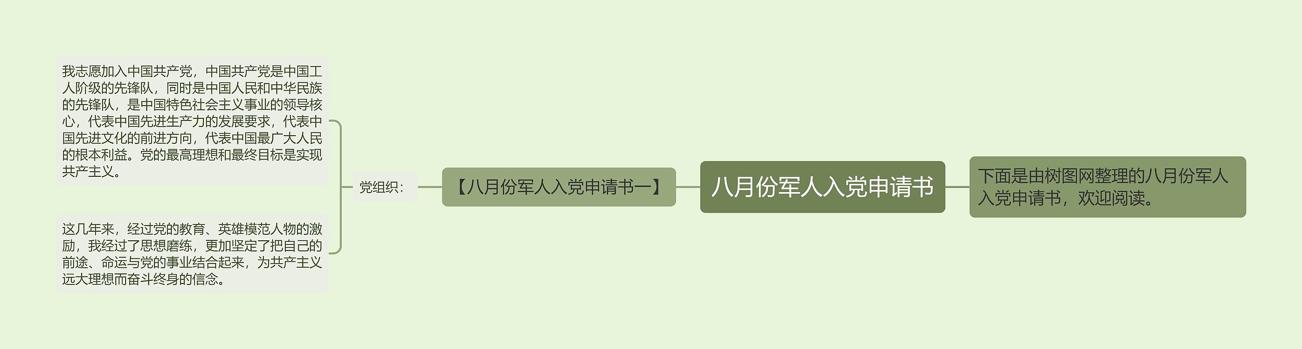 八月份军人入党申请书思维导图高清图 八月份军人入党申请书思维导图