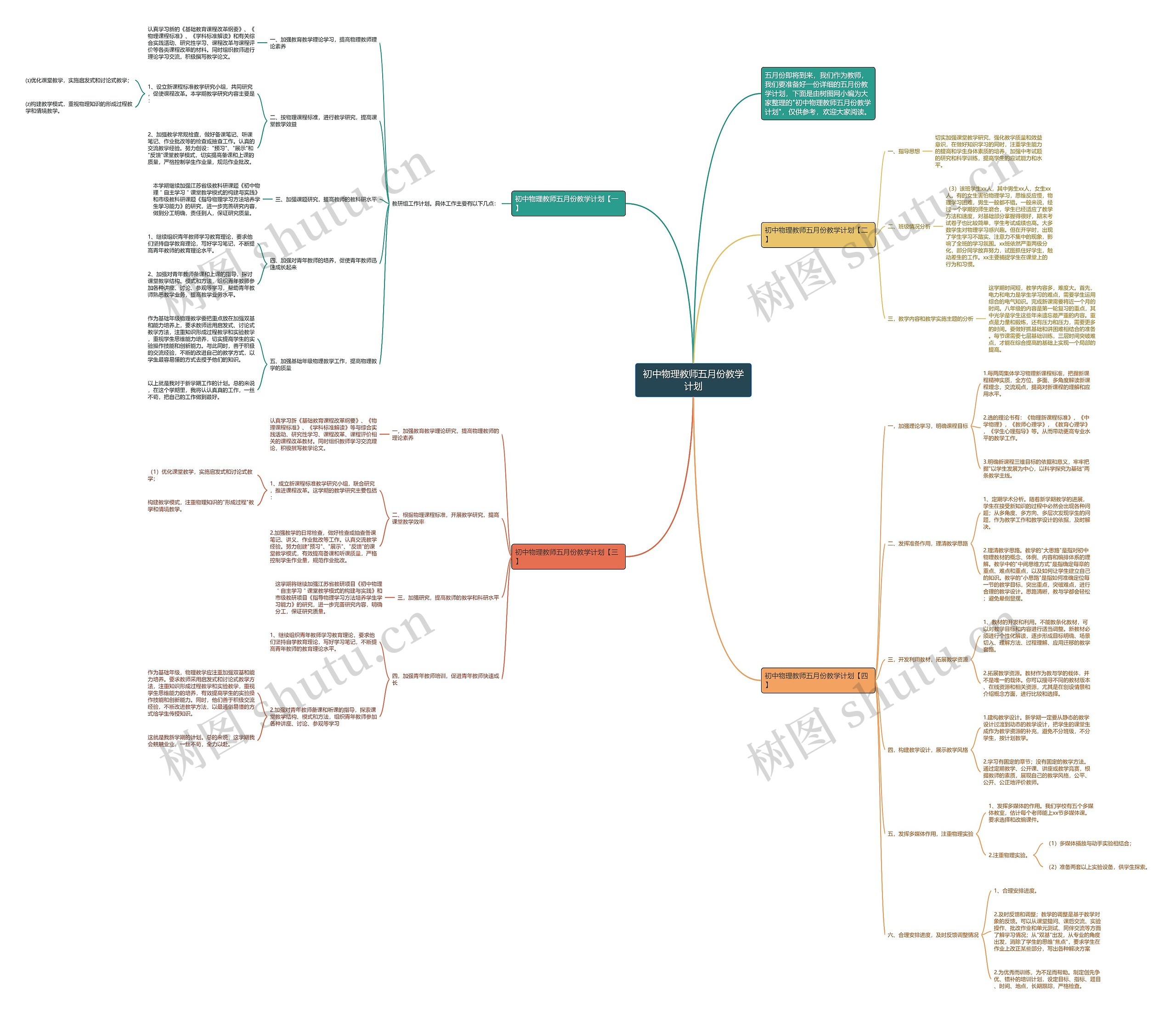 初中物理教师五月份教学计划思维导图