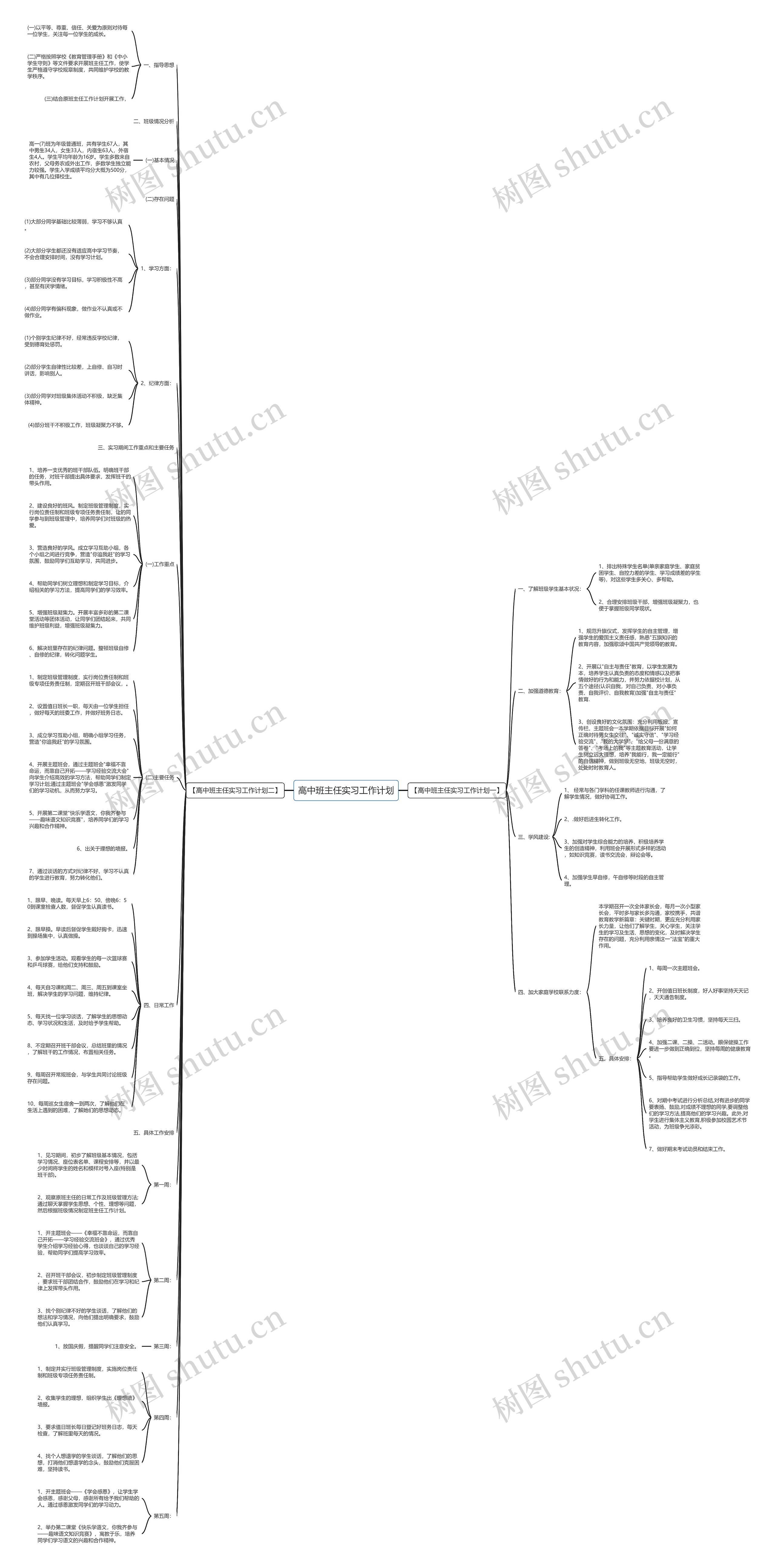 高中班主任实习工作计划思维导图