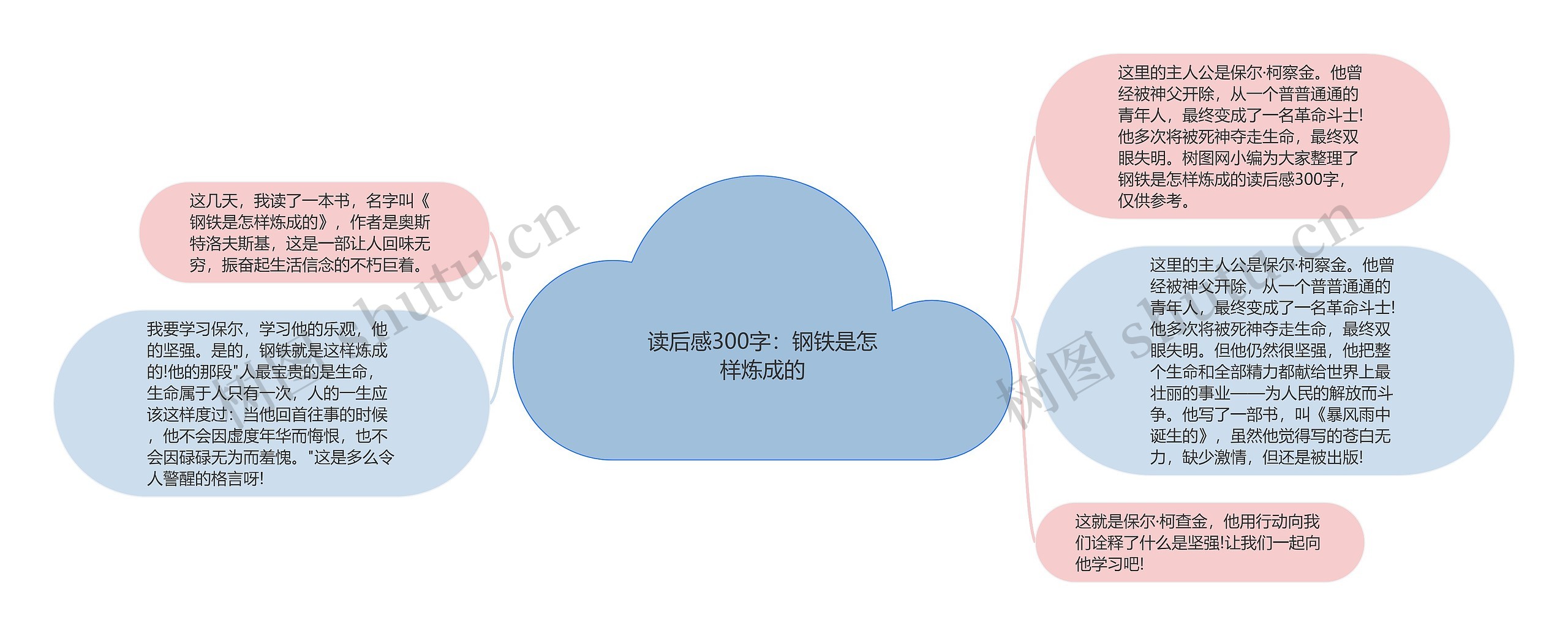 读后感300字：钢铁是怎样炼成的思维导图