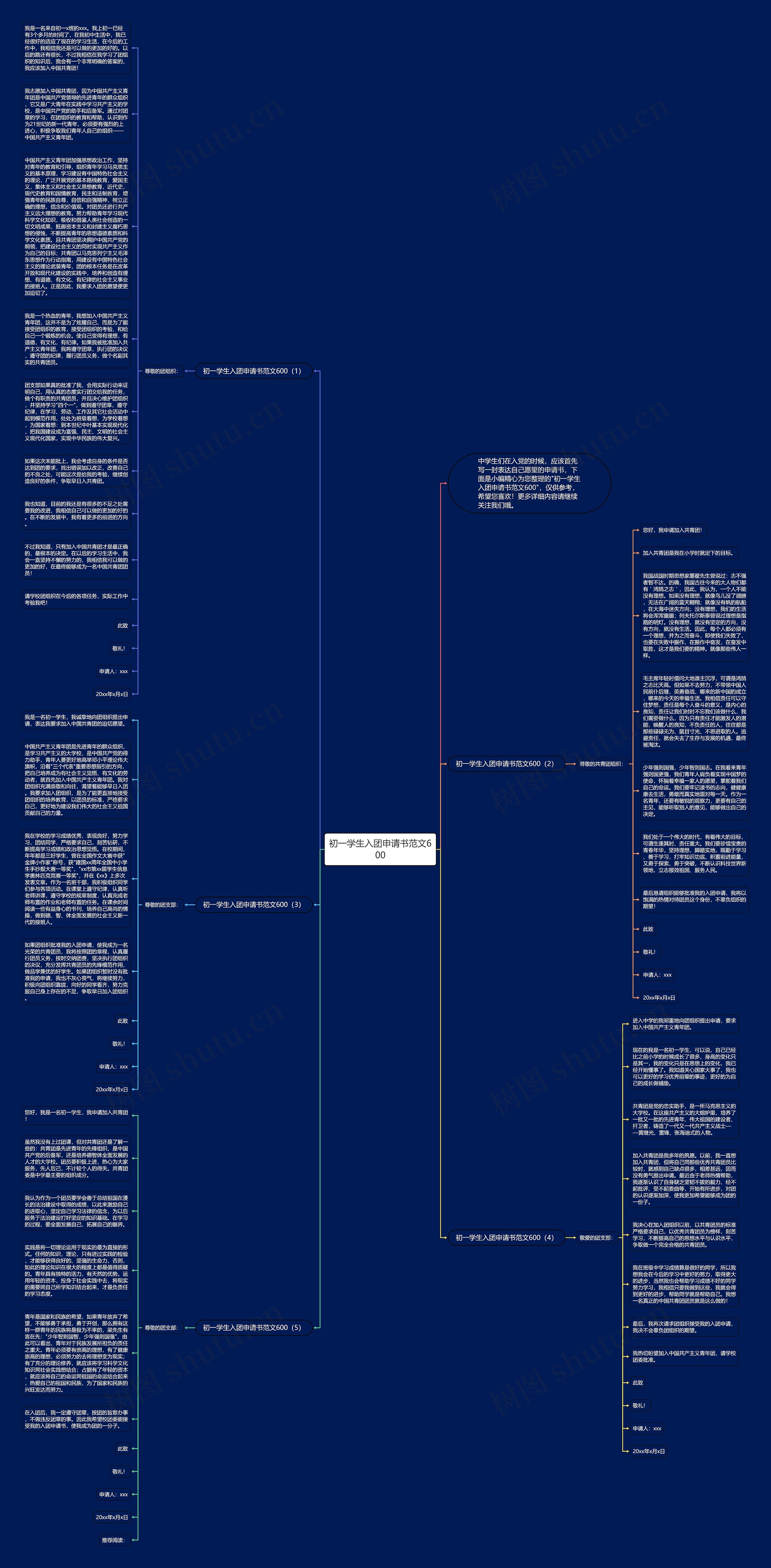 初一学生入团申请书范文600思维导图